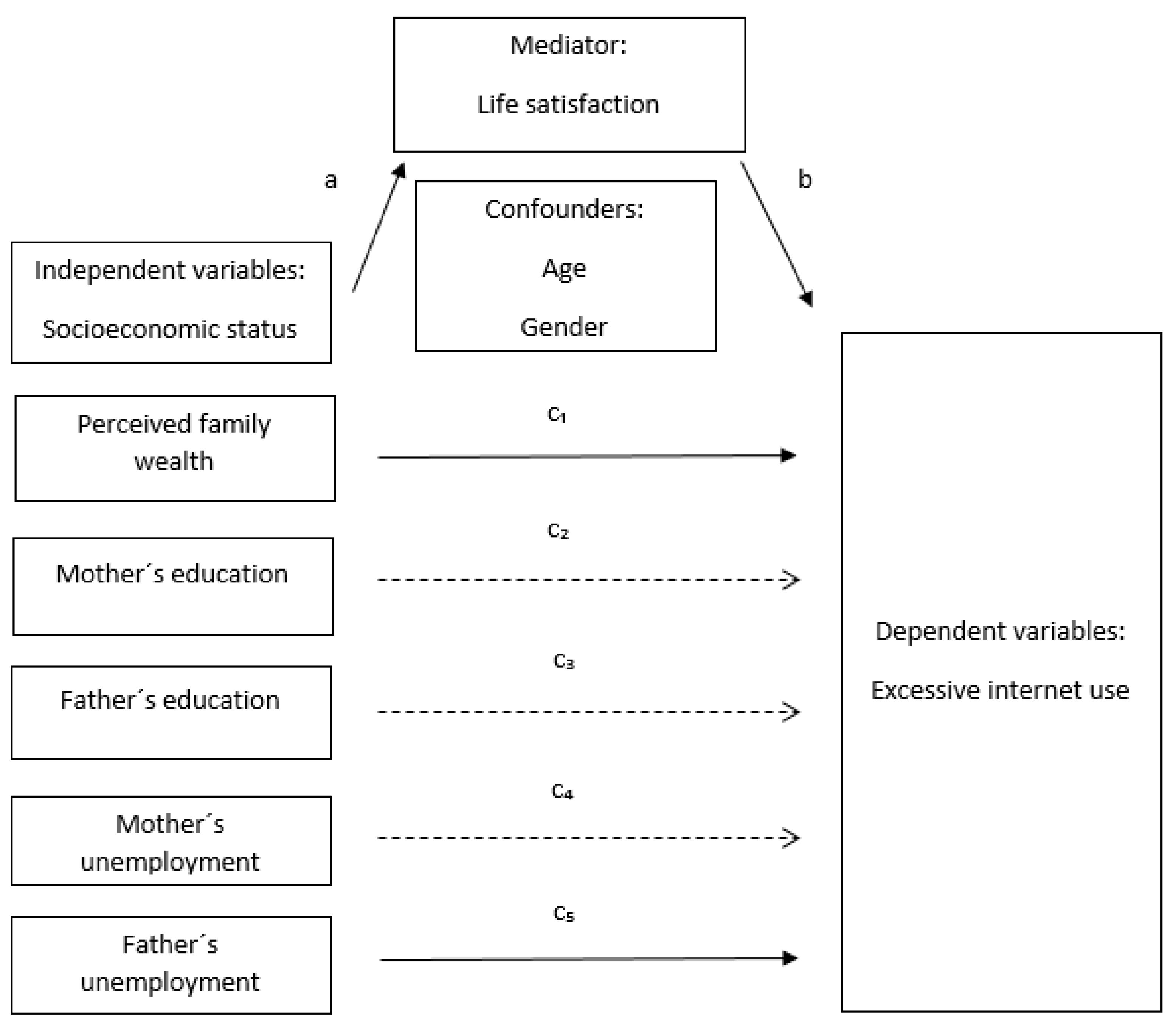 Ijerph 16 03914 g001