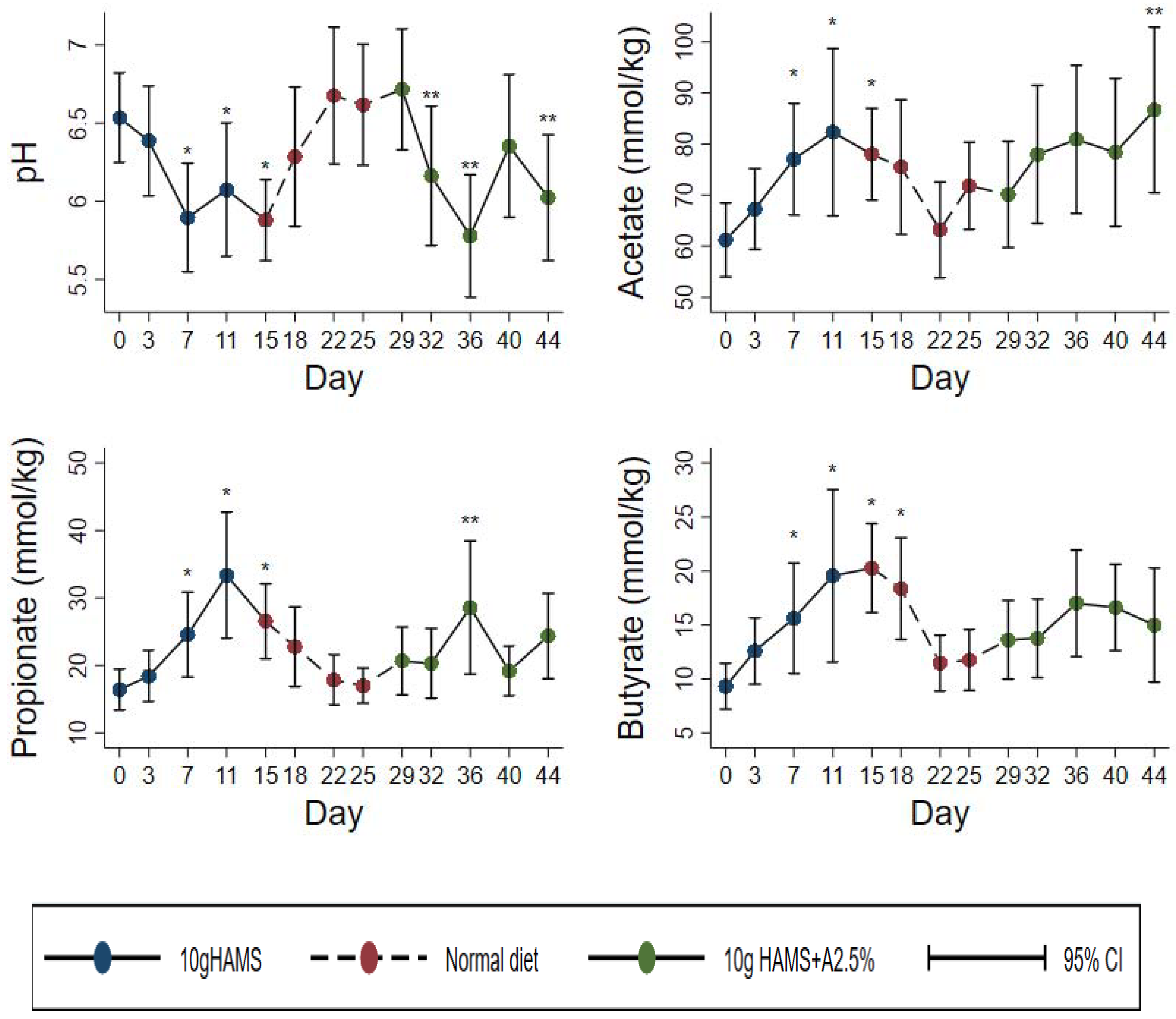 Ijerph 16 03922 g002