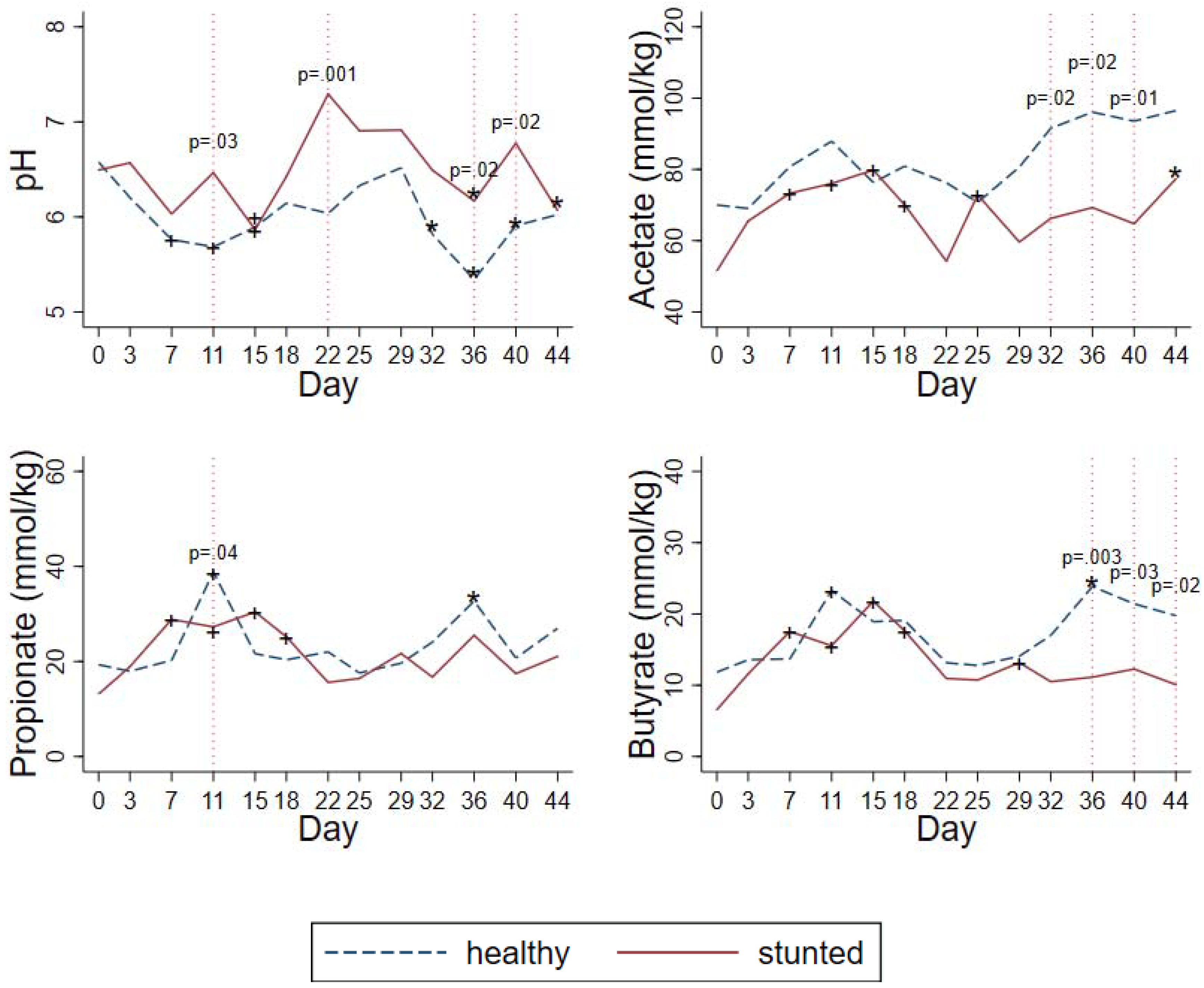 Ijerph 16 03922 g003
