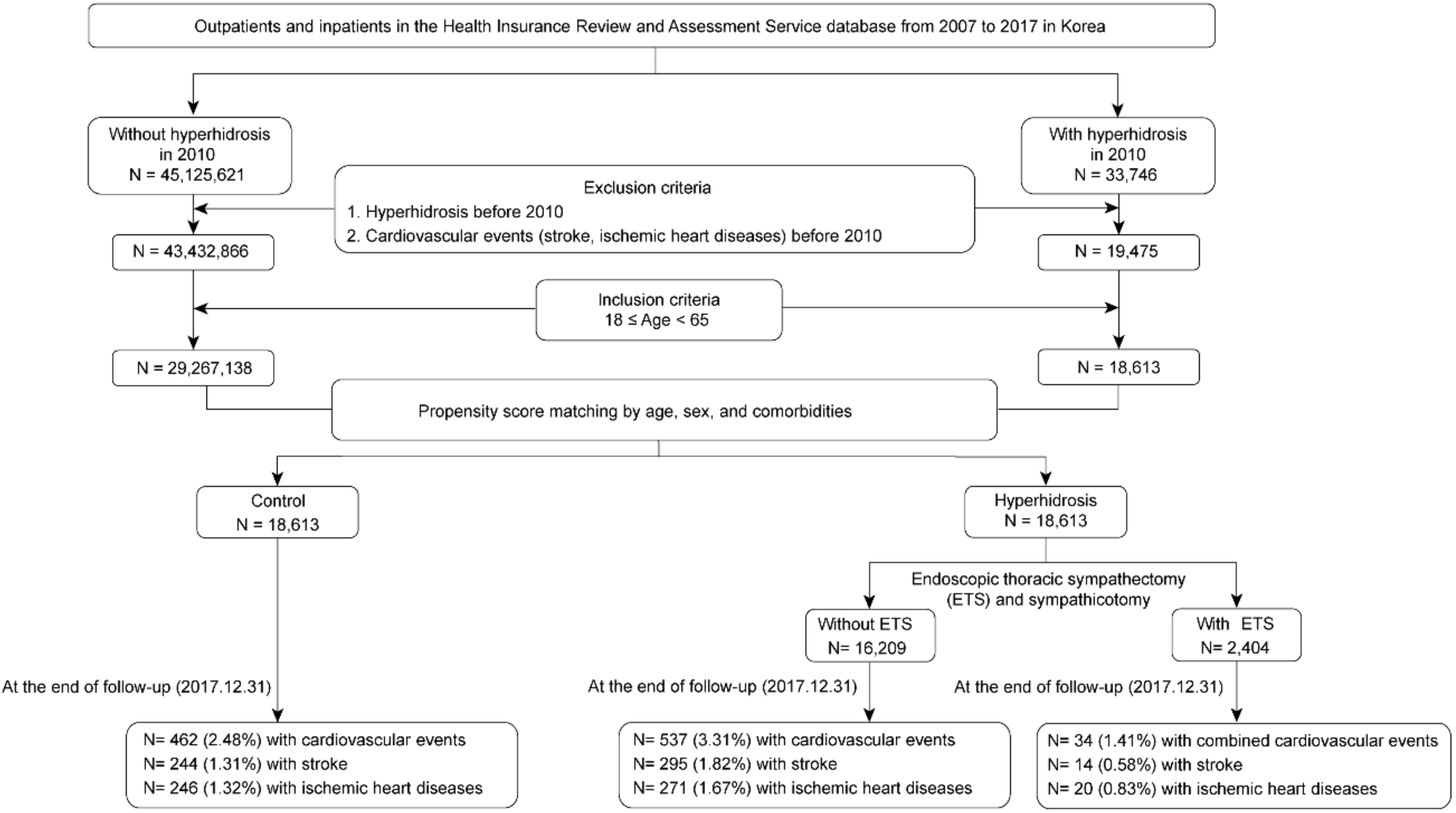 Ijerph 16 03925 g001