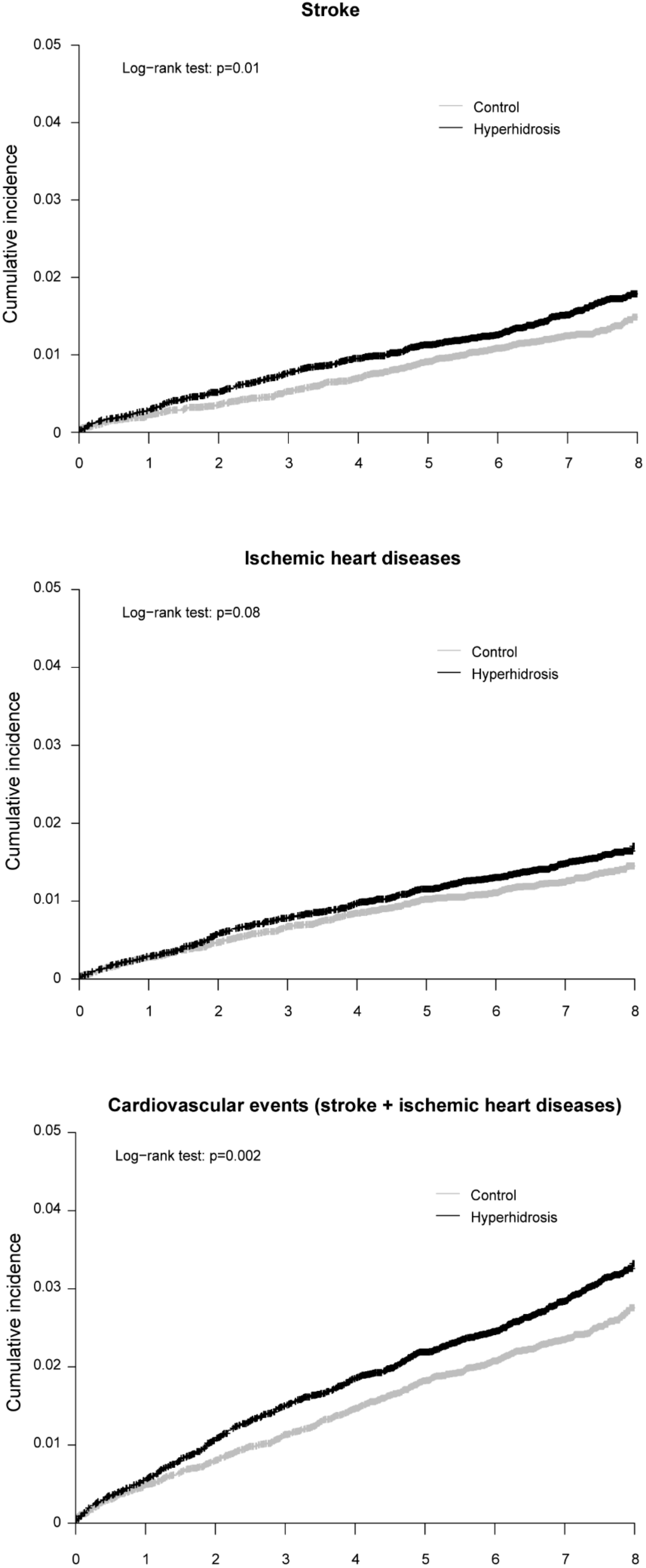Ijerph 16 03925 g002