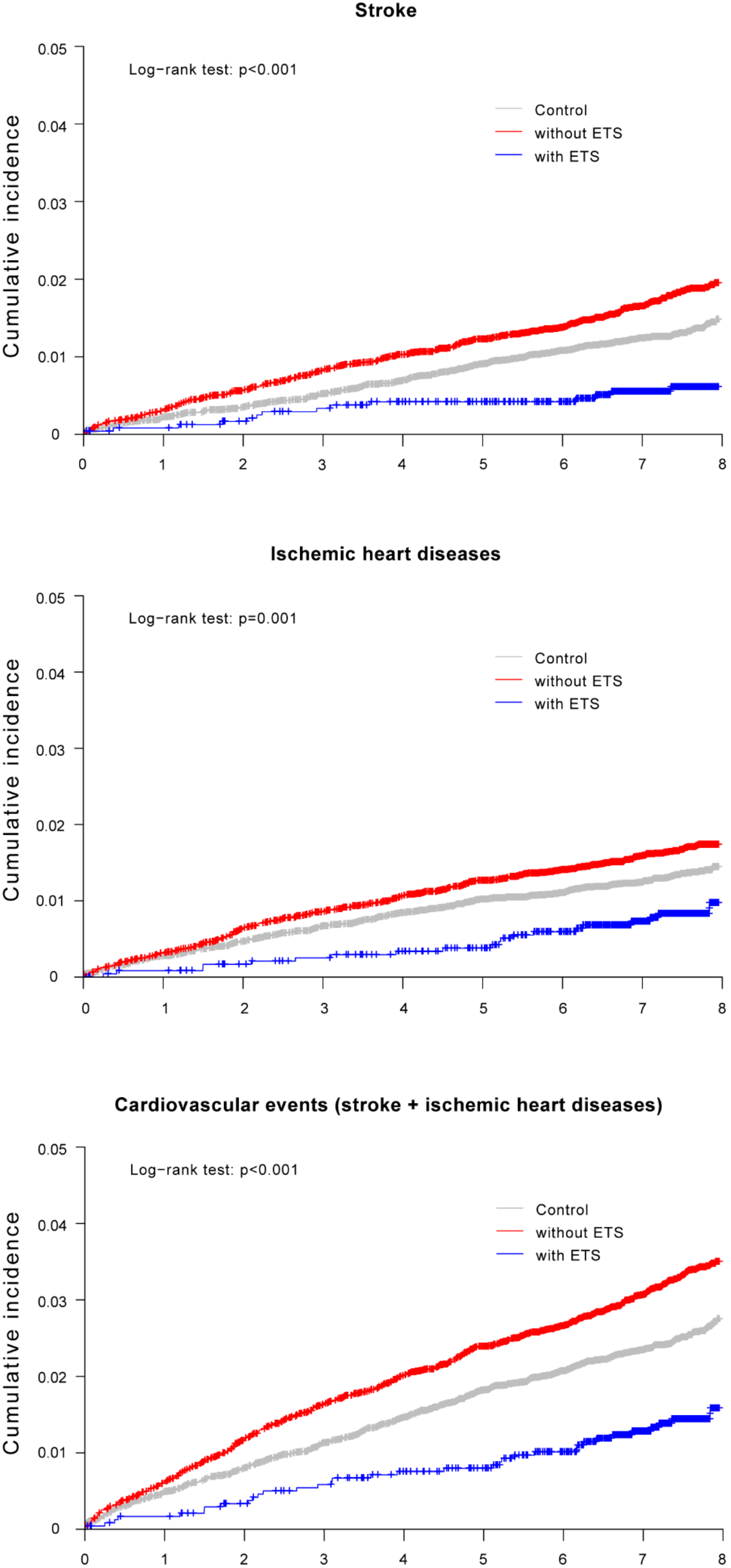 Ijerph 16 03925 g003