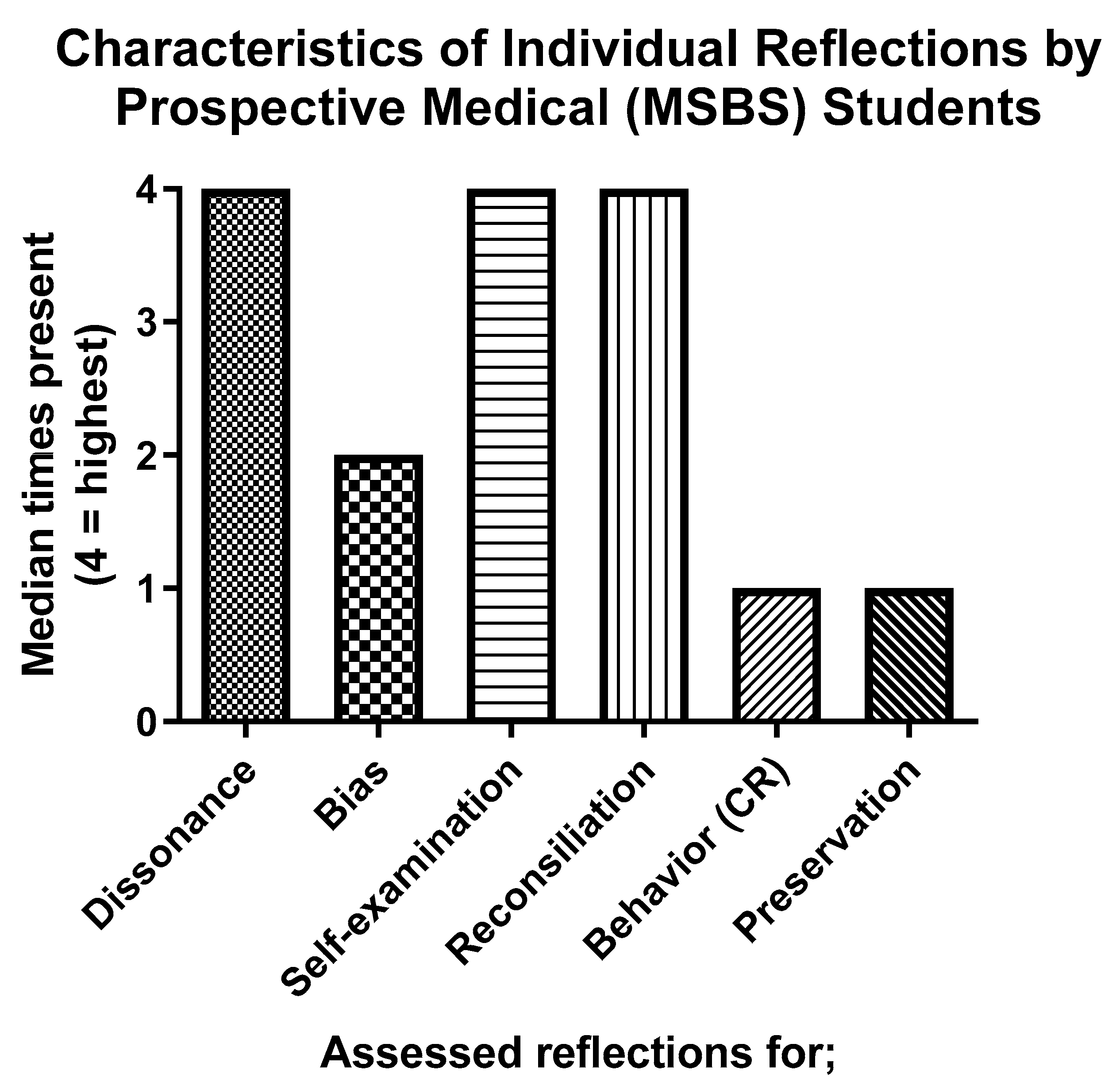 Ijerph 16 03926 g001