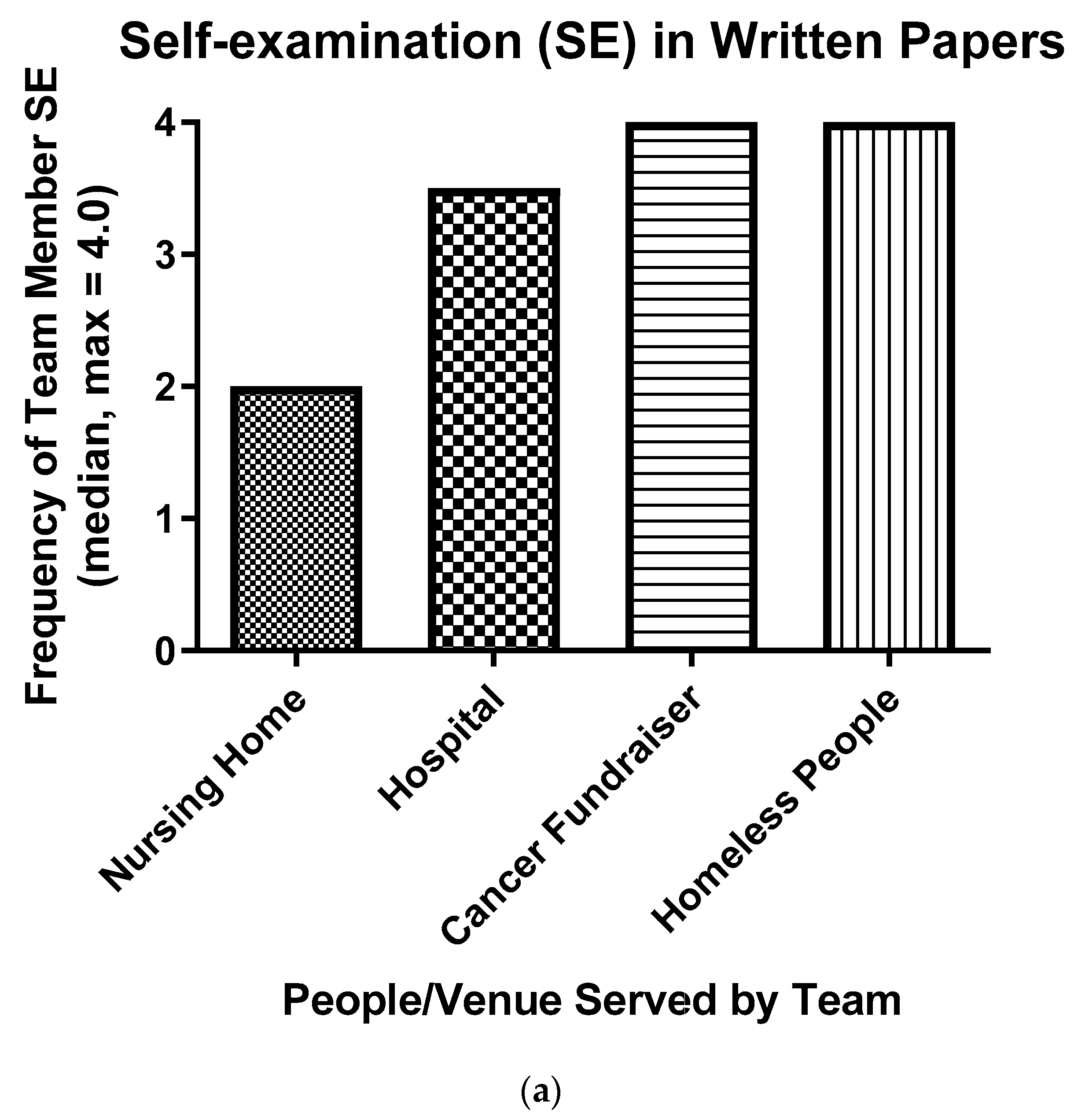 Ijerph 16 03926 g002a