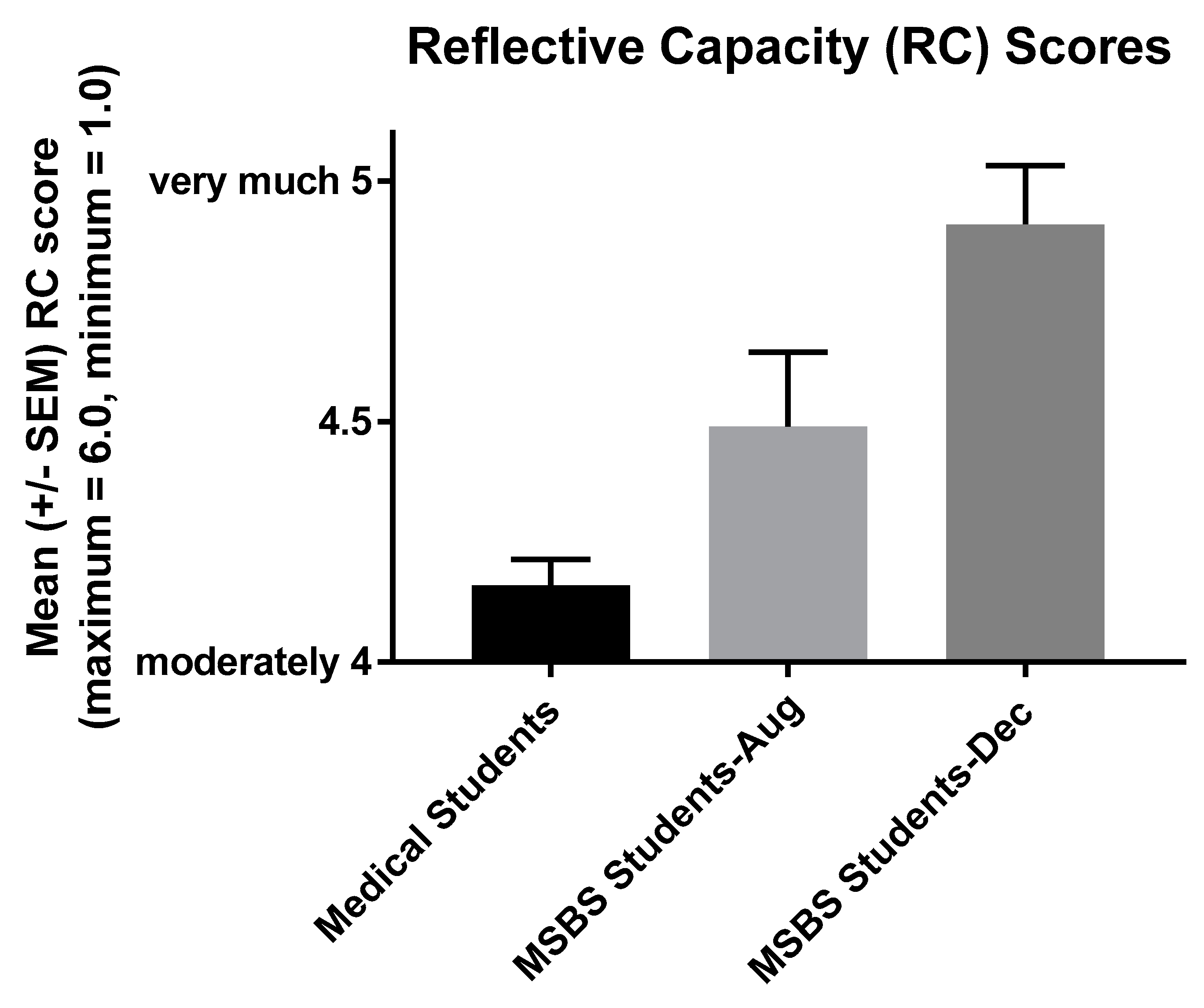 Ijerph 16 03926 g003