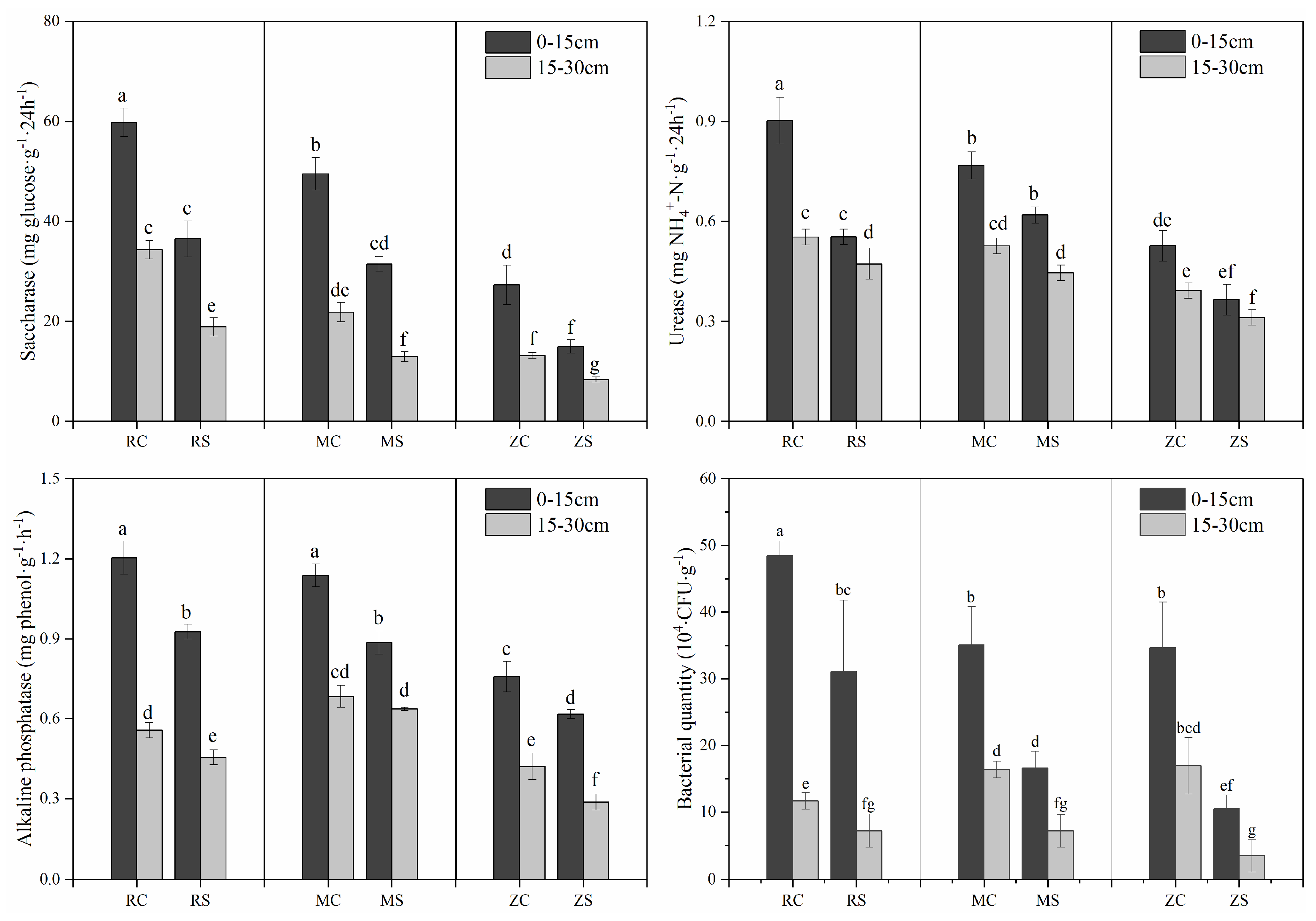 Ijerph 16 03929 g004