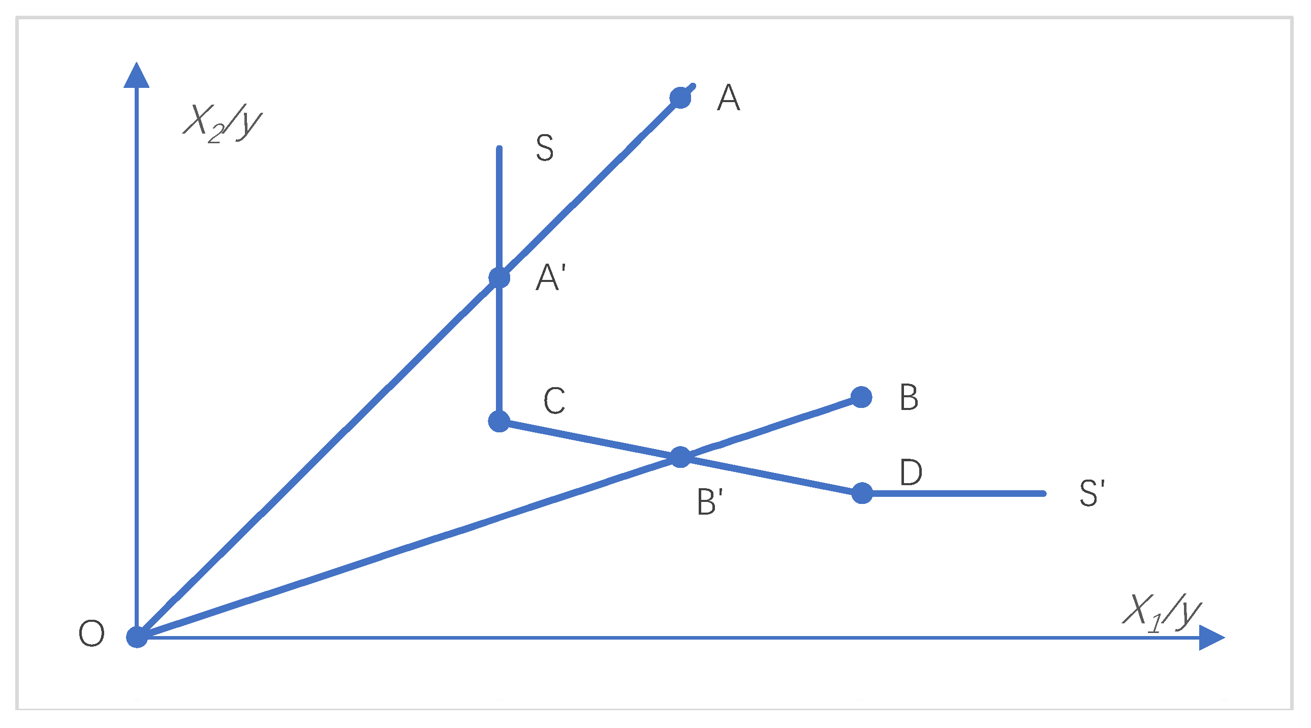 Ijerph 16 03932 g001
