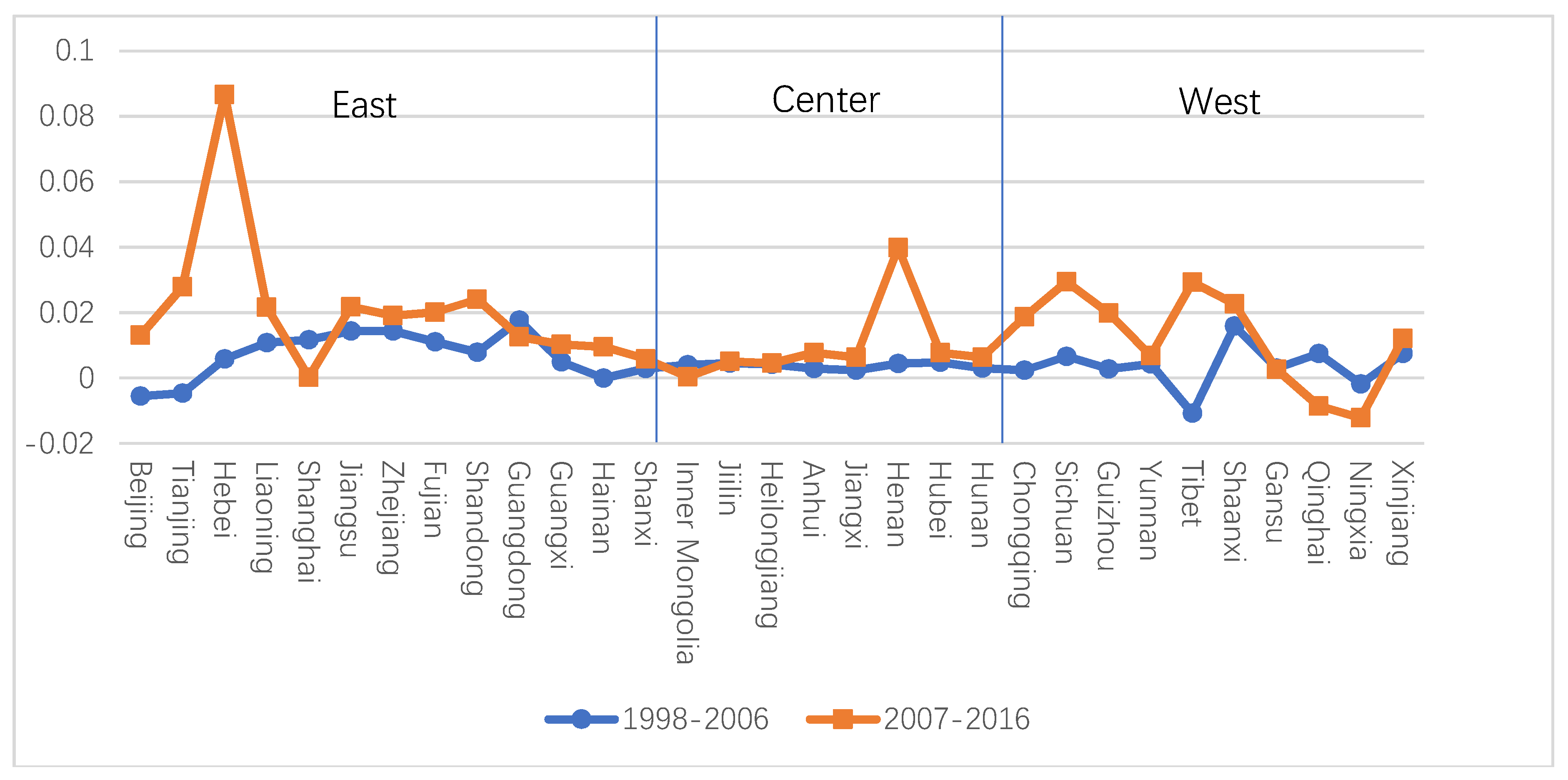 Ijerph 16 03932 g002