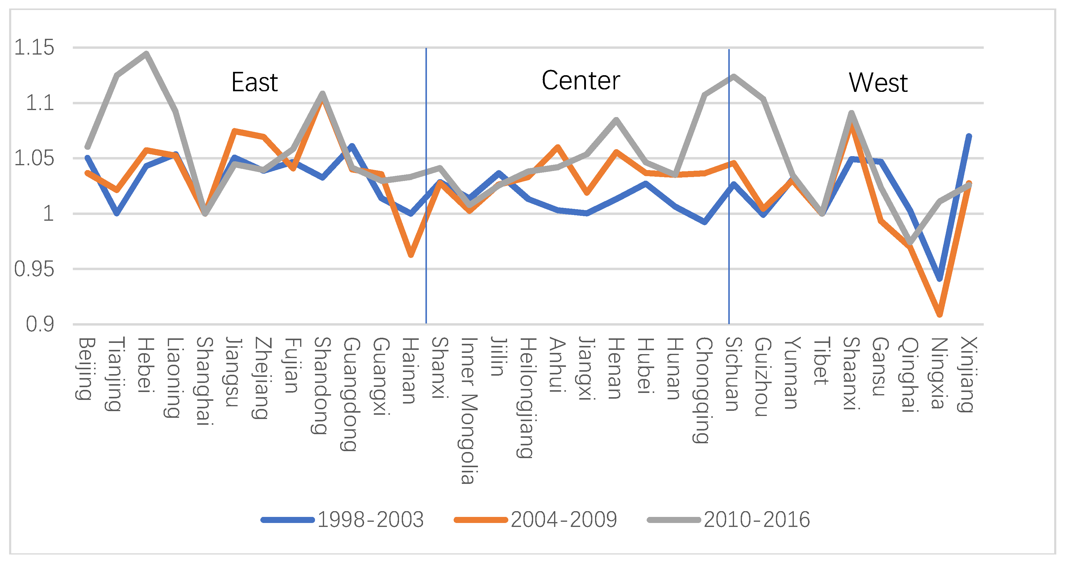 Ijerph 16 03932 g004