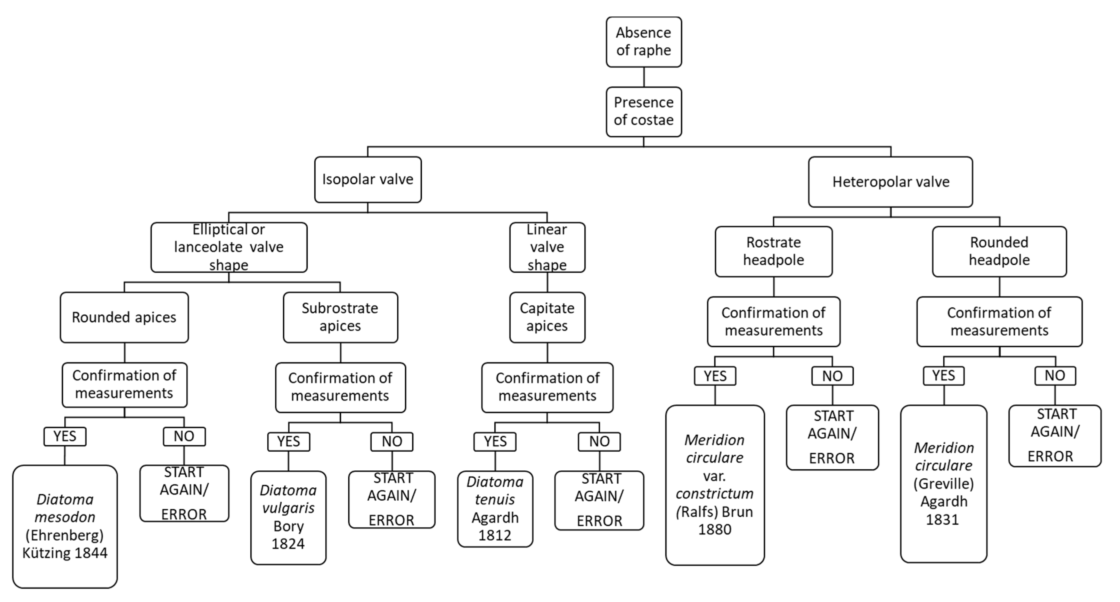 Ijerph 16 03933 g010 Ijerph 16 03933 g010