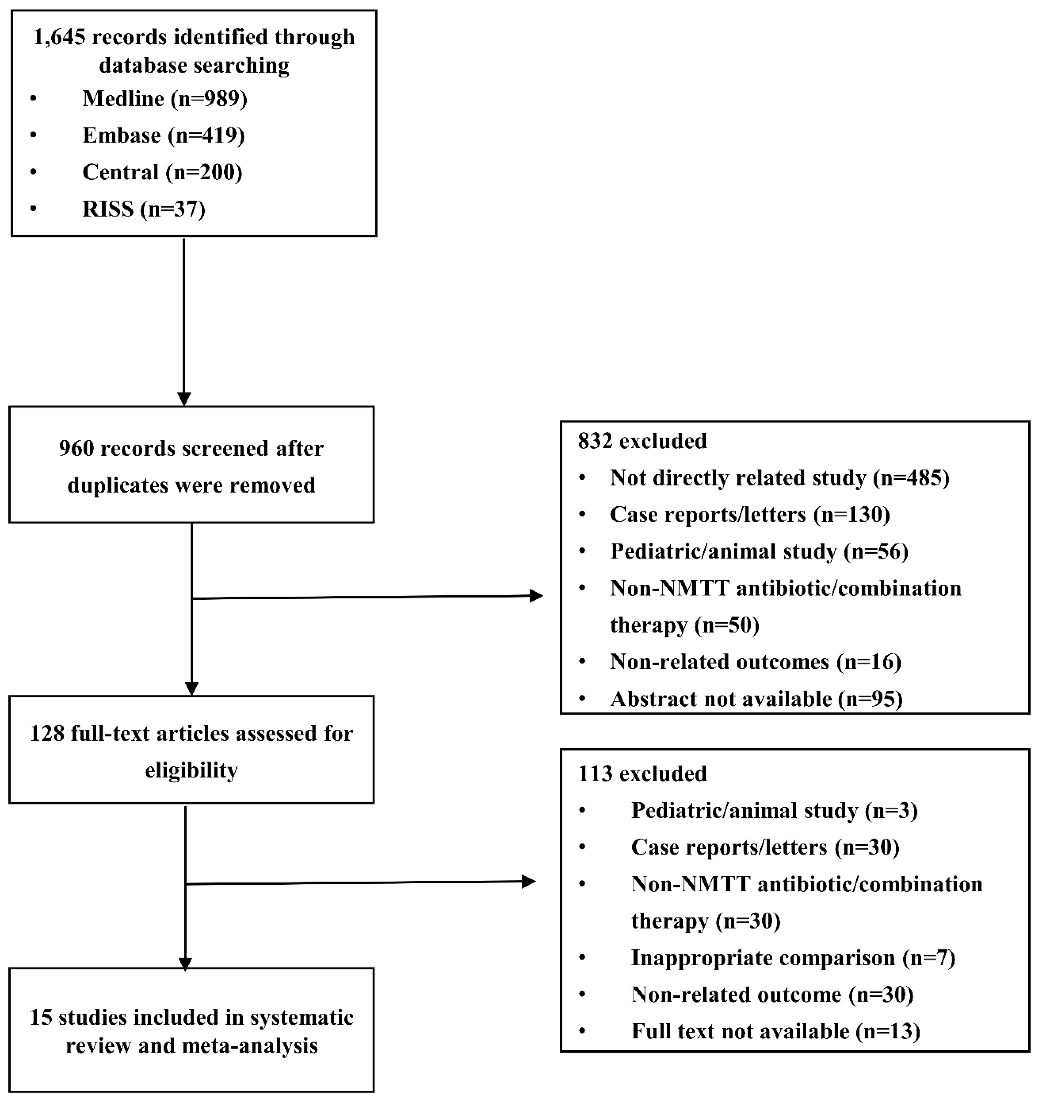 Cephalosporin Comparison Chart