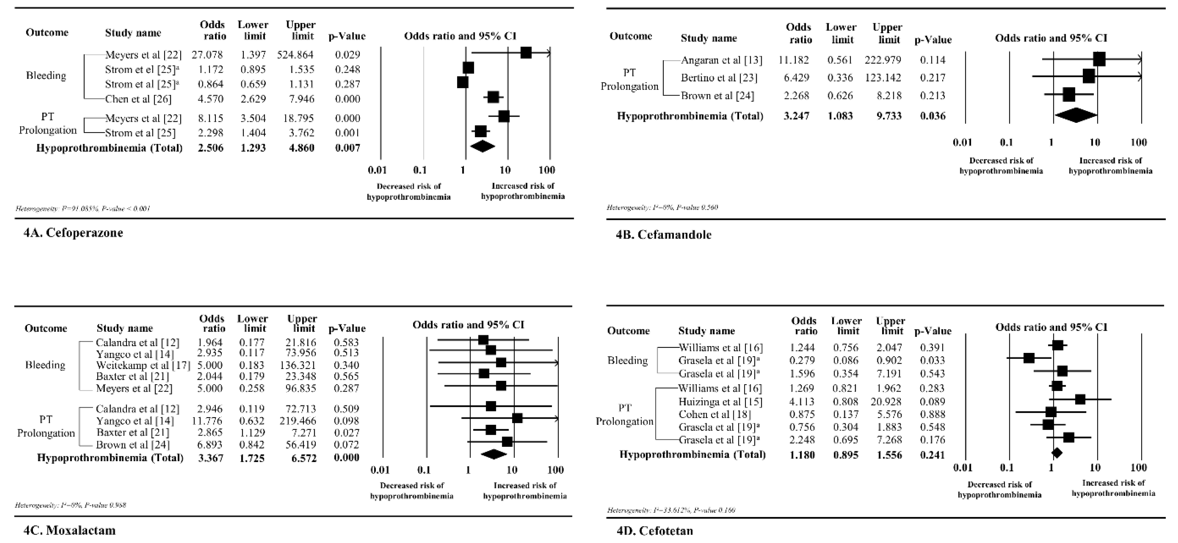 Cephalosporin Comparison Chart