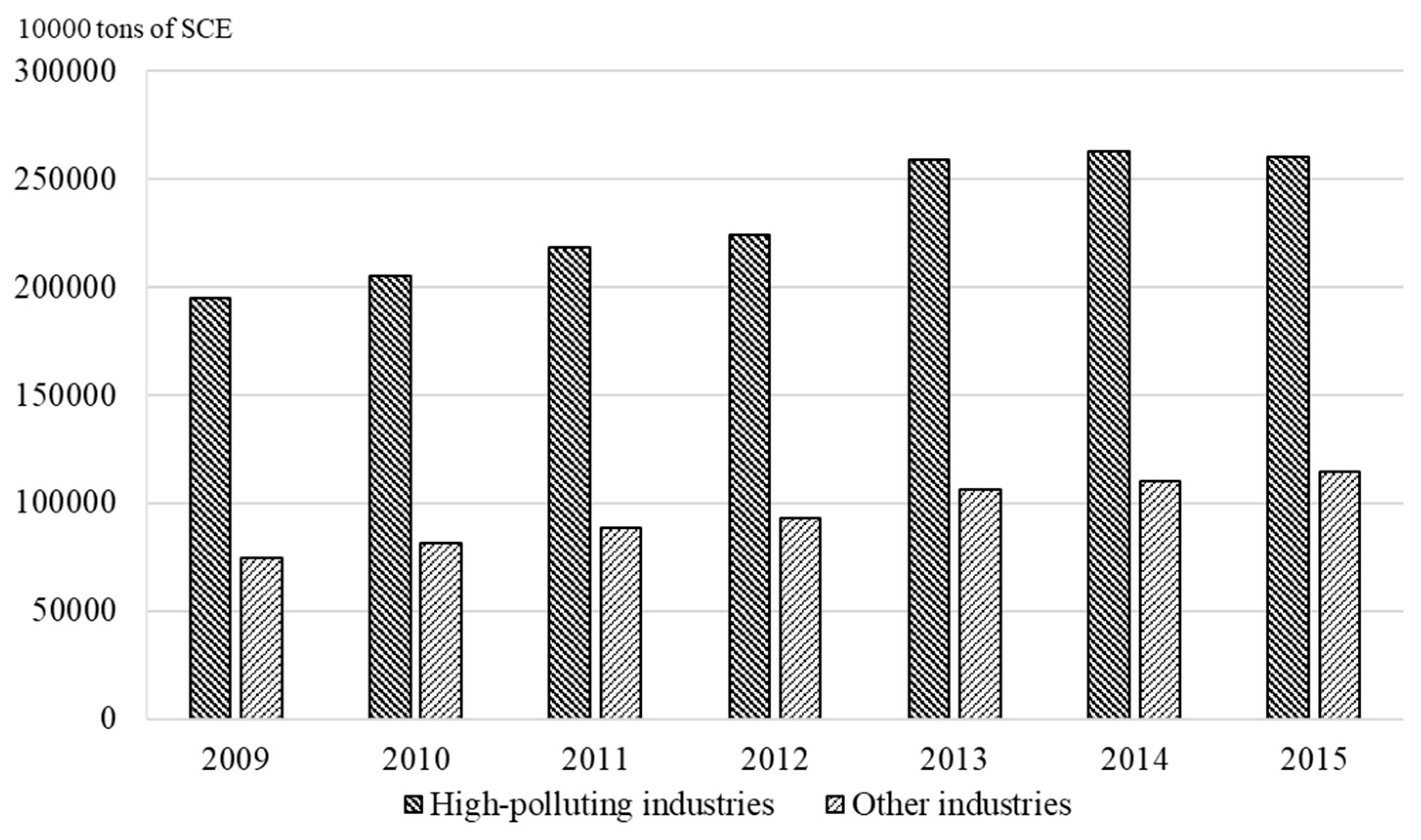 Ijerph 16 03939 g001 Ijerph 16 03939 g001