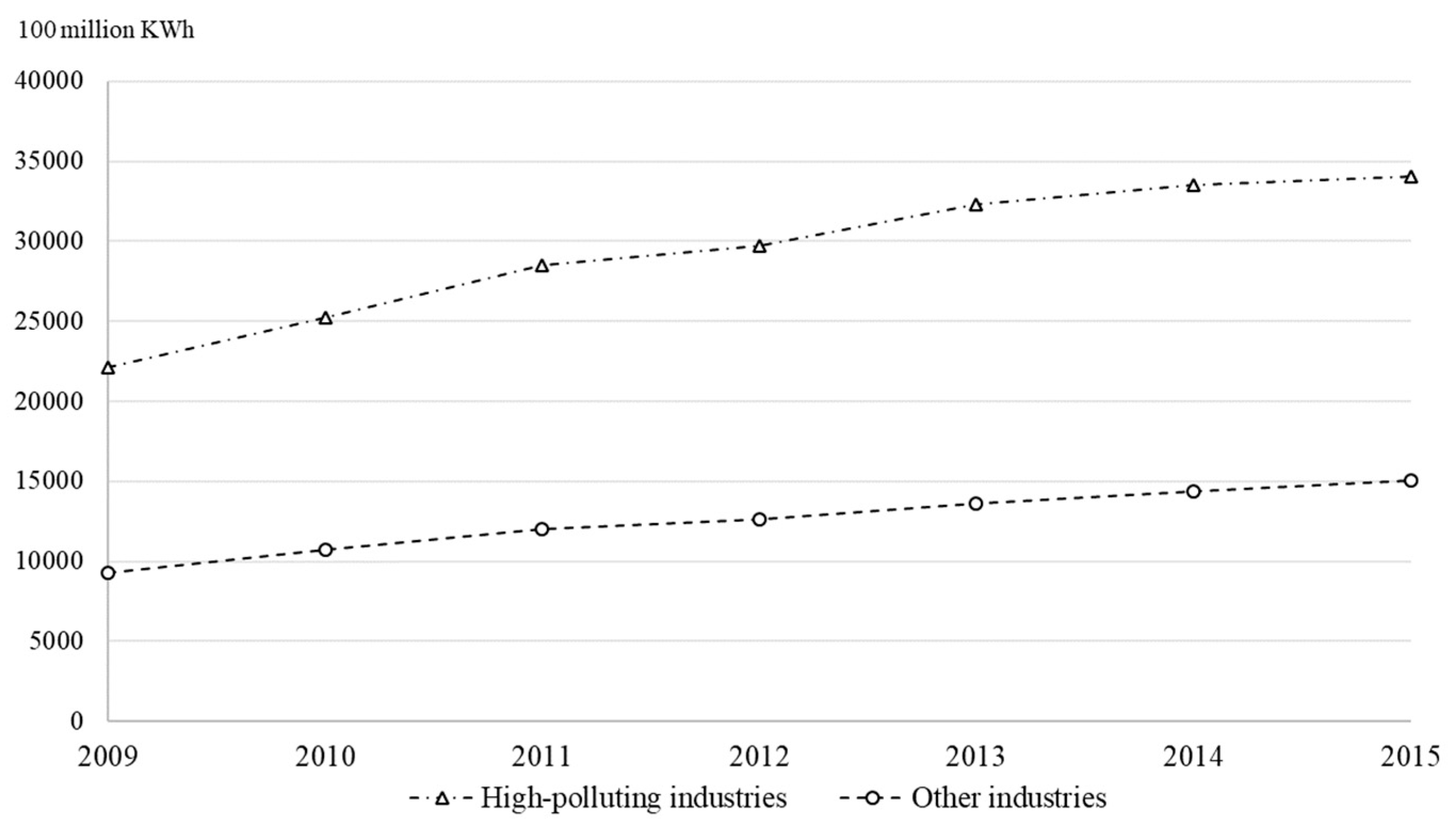 Ijerph 16 03939 g002 Ijerph 16 03939 g002