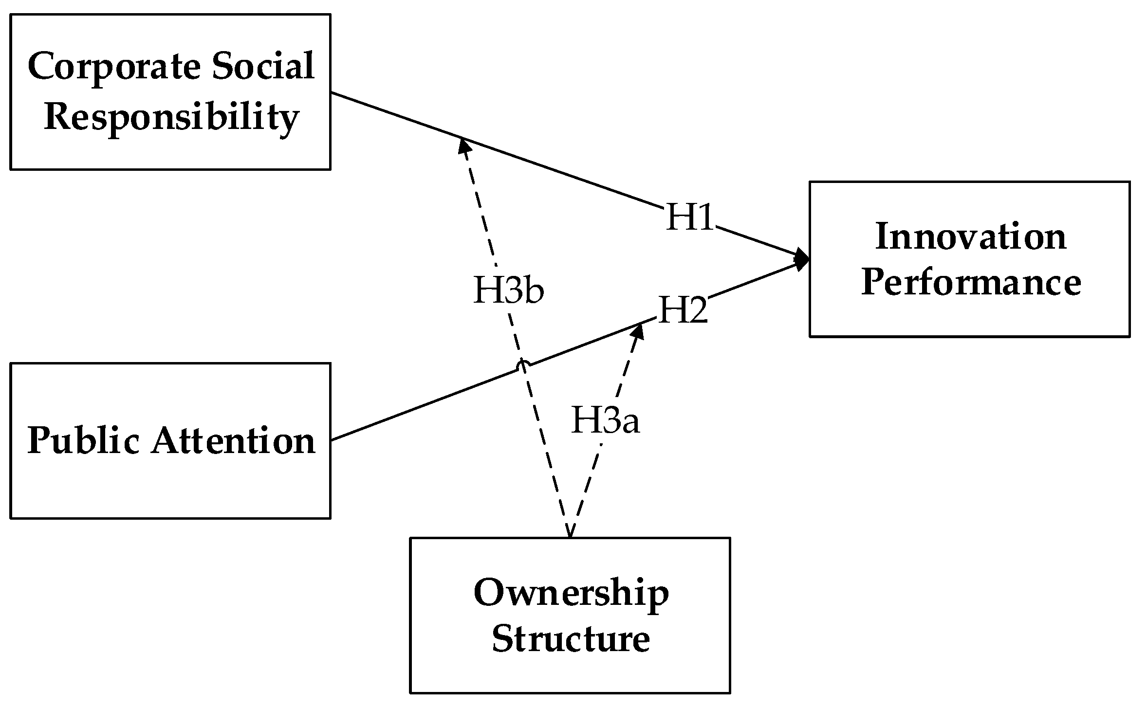 Ijerph 16 03939 g003 Ijerph 16 03939 g003