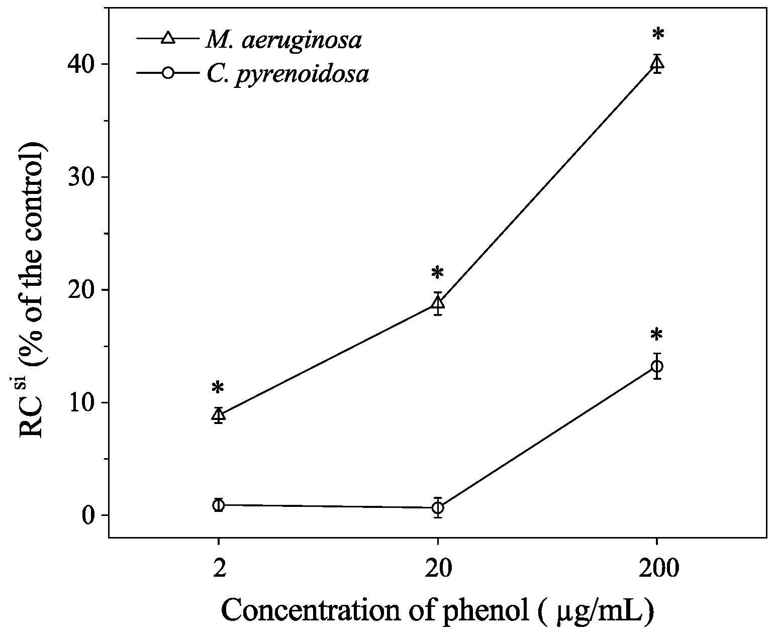 Ijerph 16 03947 g003 550