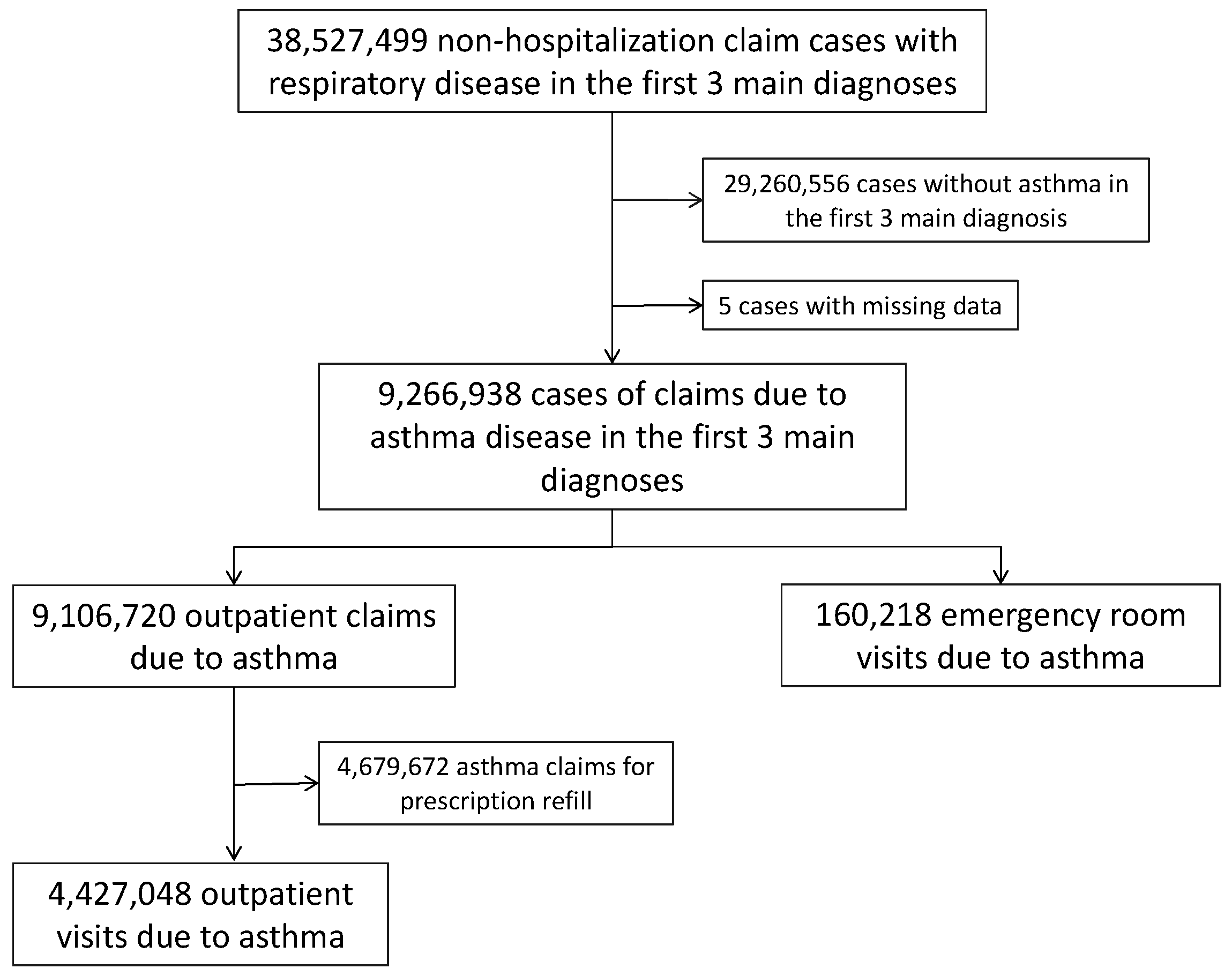 Ijerph 16 03950 g001