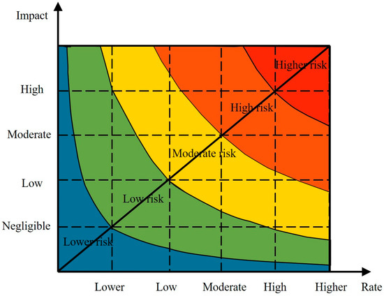Social Stability Risk Assessment of Land Expropriation