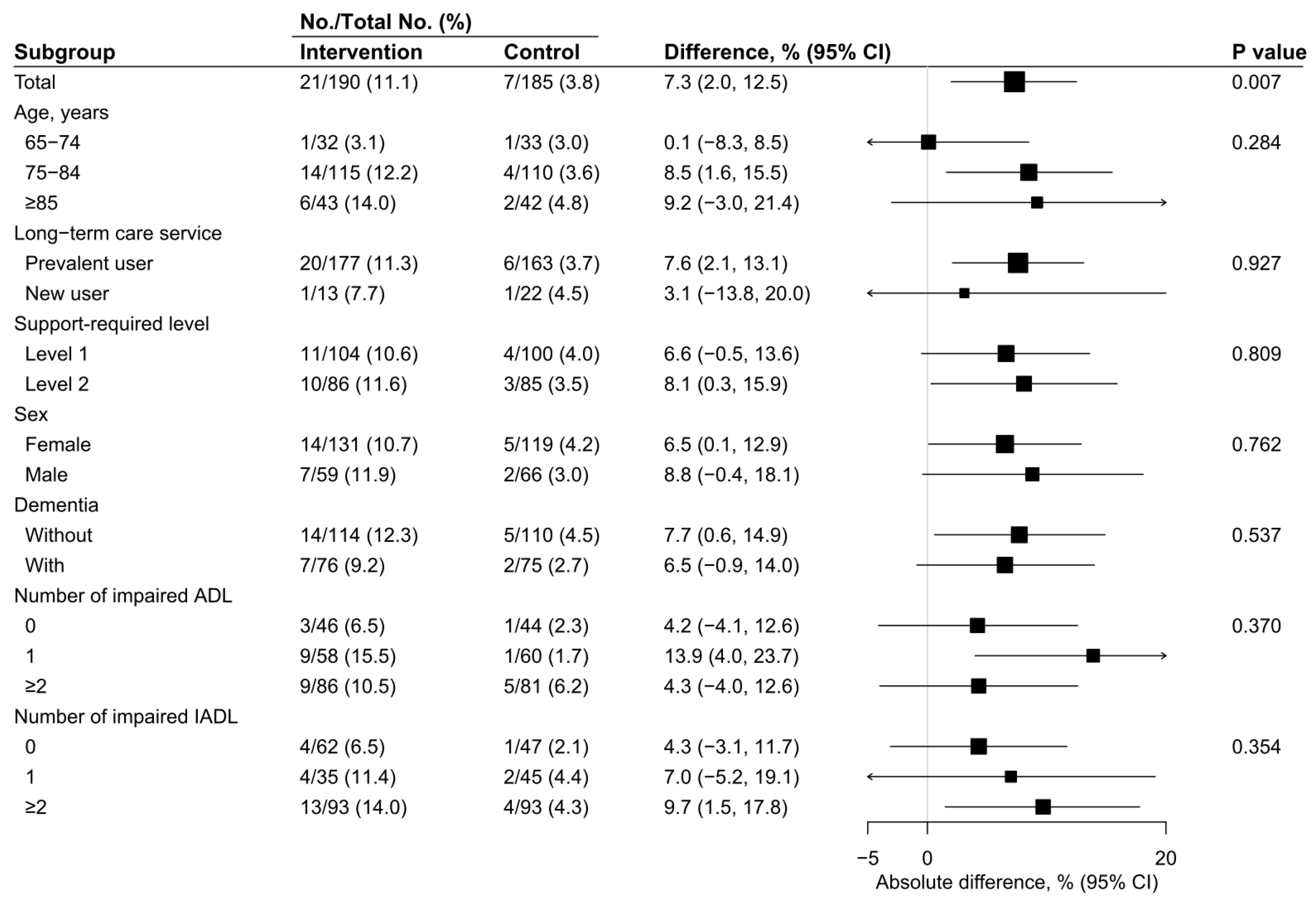 Ijerph 16 03954 g003