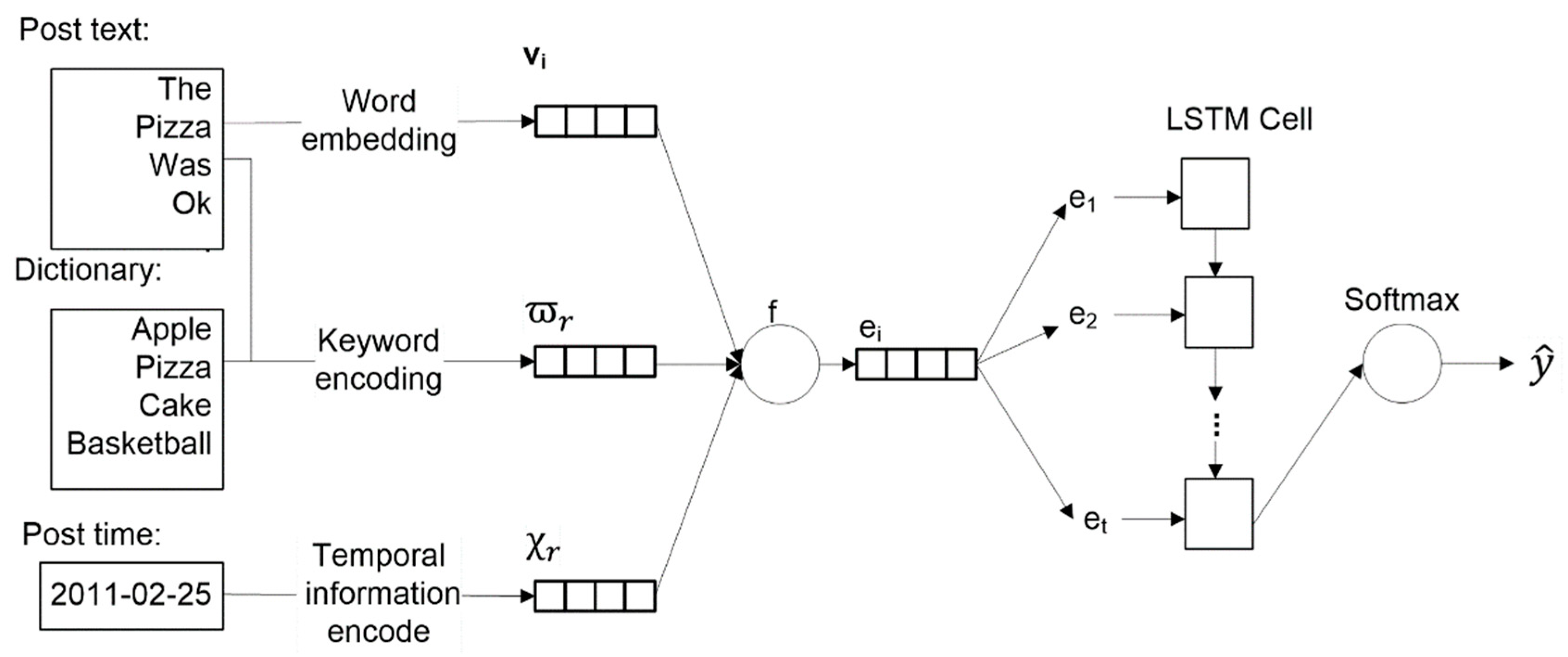 Ijerph 16 03955 g001