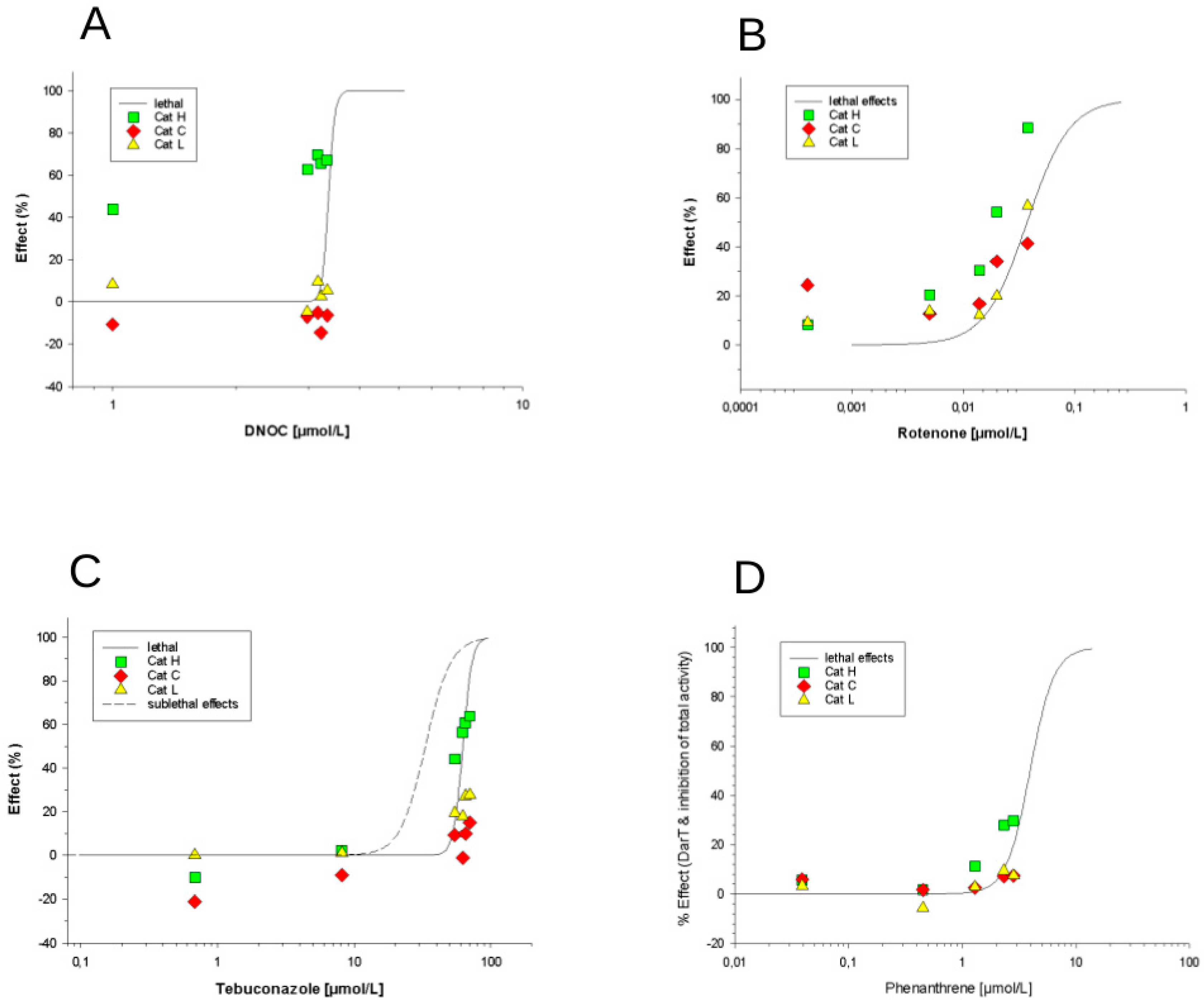 Ijerph 16 03956 g004