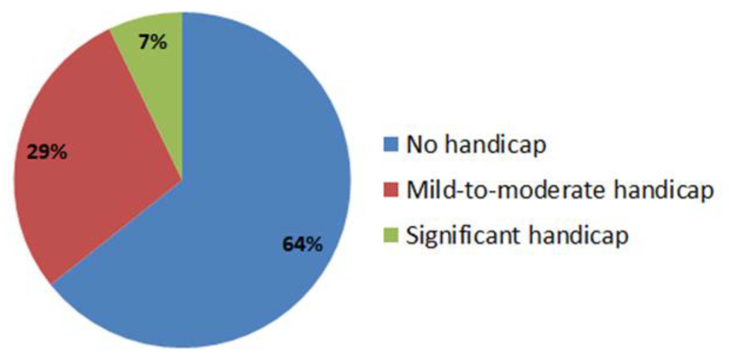 Ijerph 16 03958 g001 Ijerph 16 03958 g001