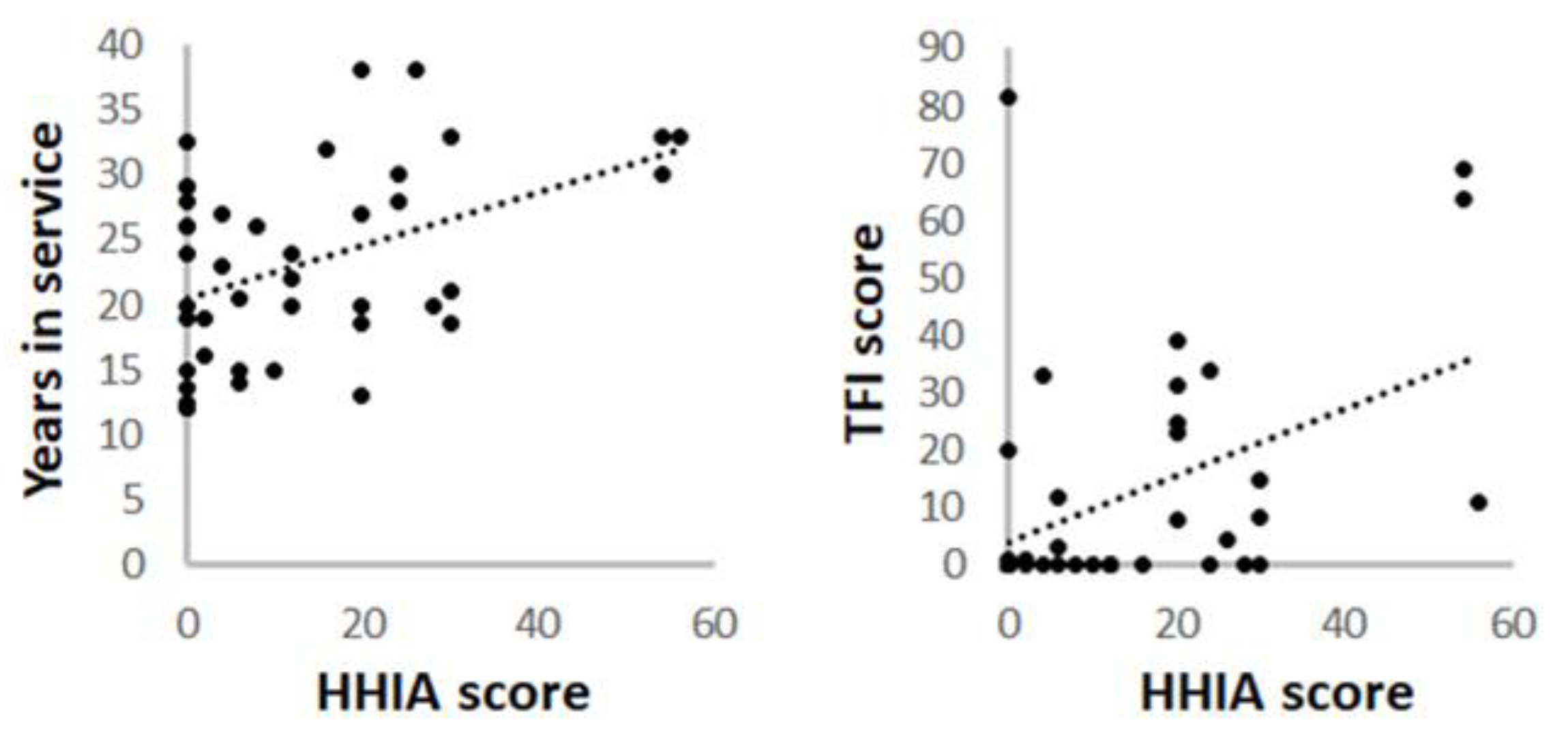 Ijerph 16 03958 g003 Ijerph 16 03958 g003