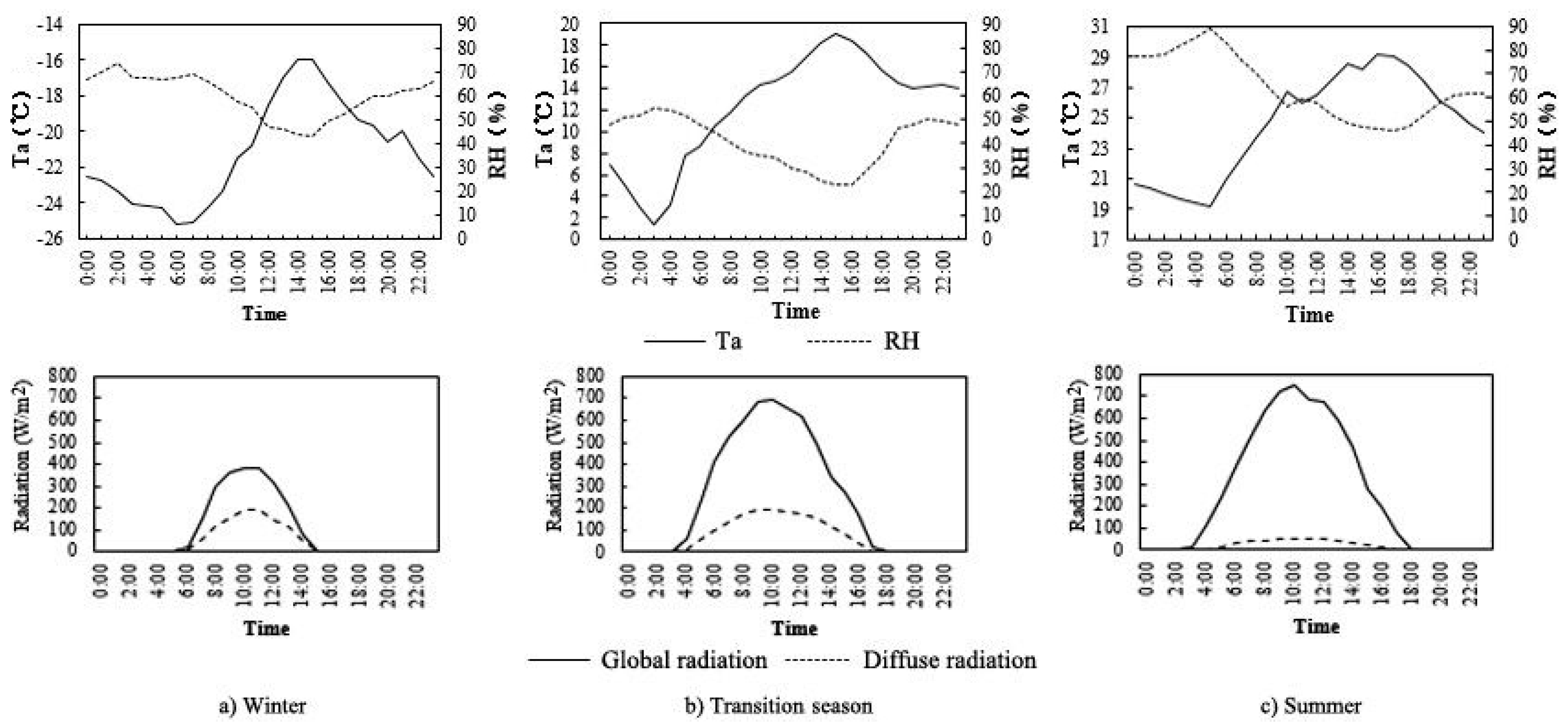 Ijerph 16 03960 g005