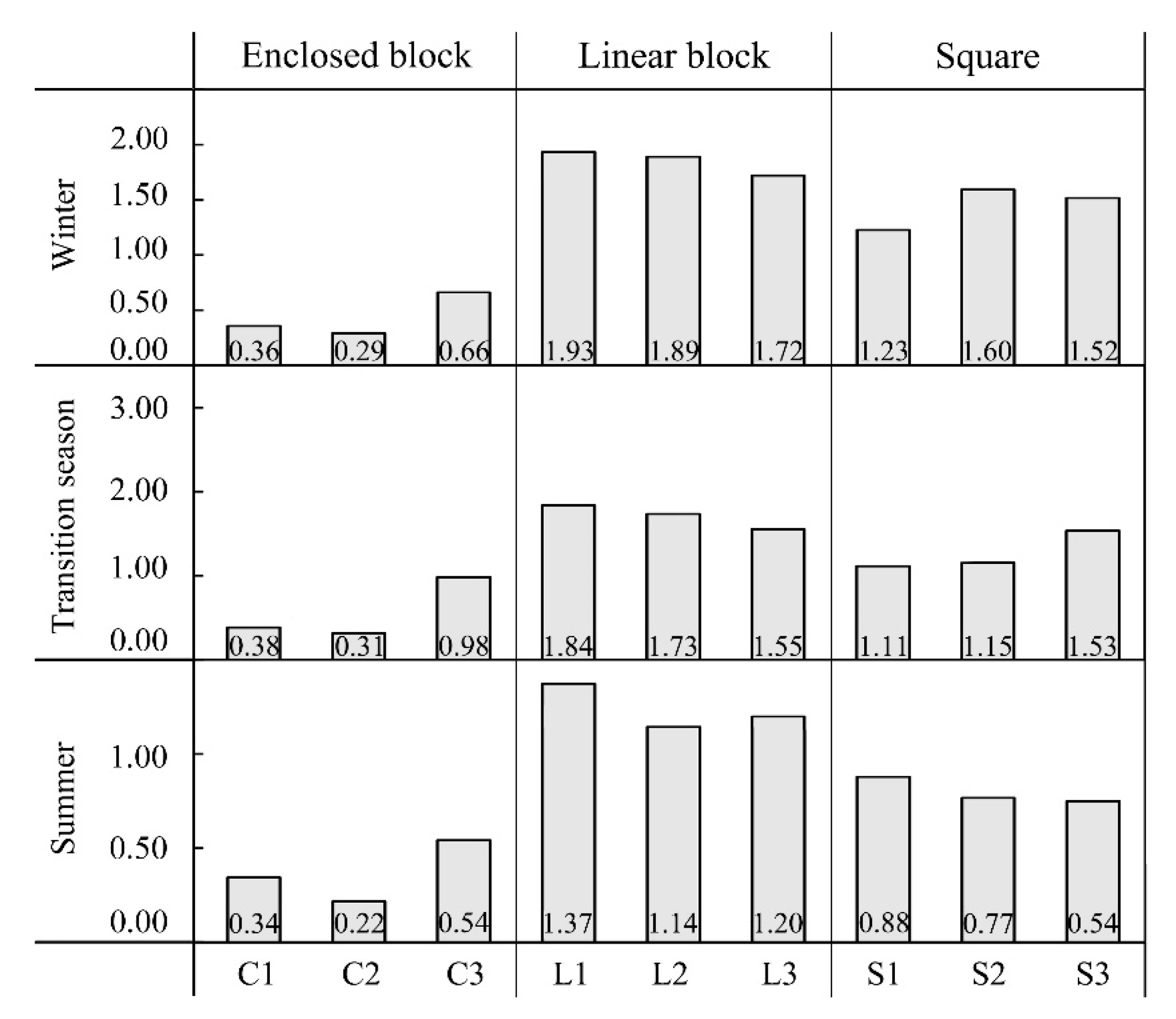 Ijerph 16 03960 g007