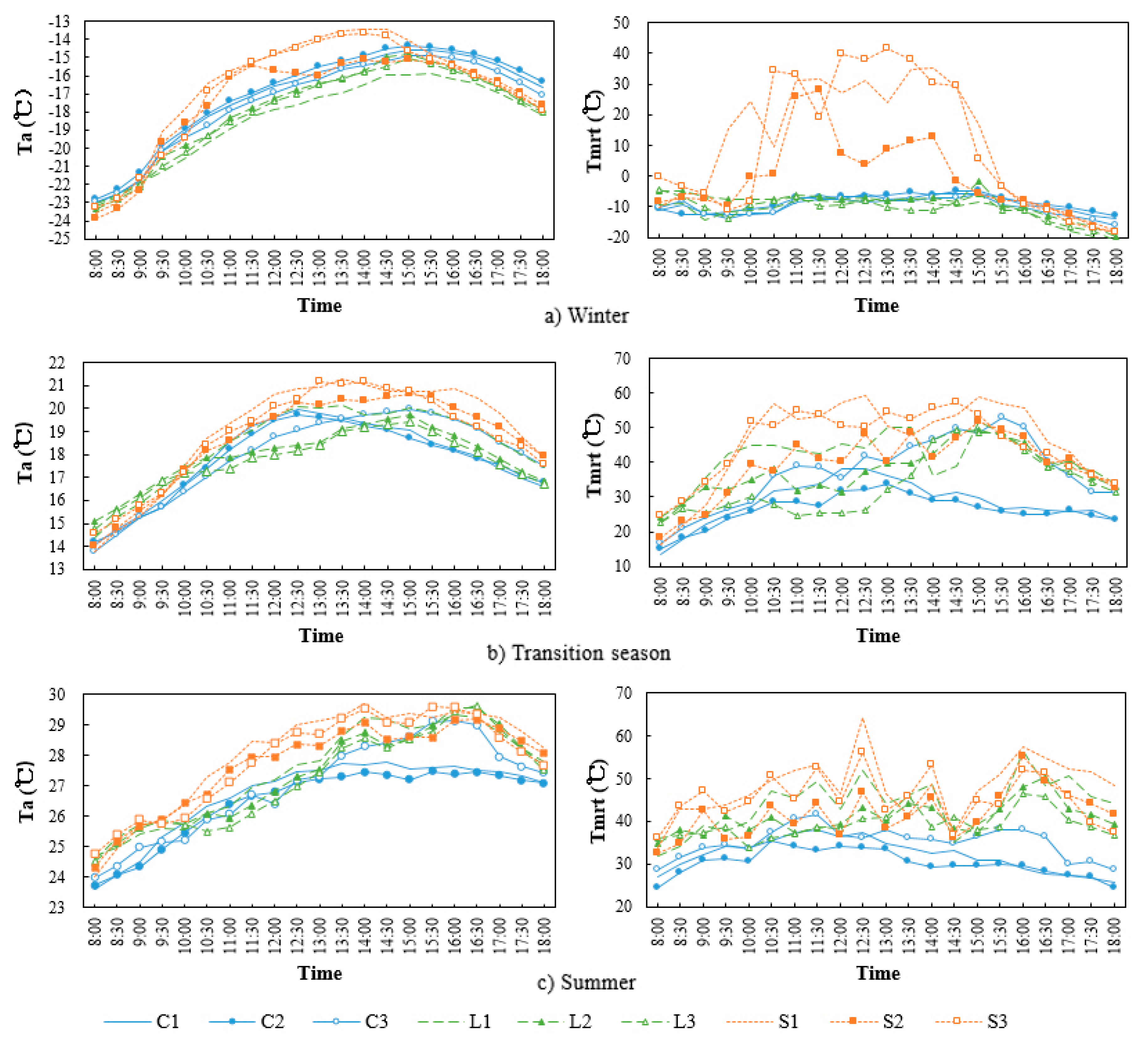 Ijerph 16 03960 g008