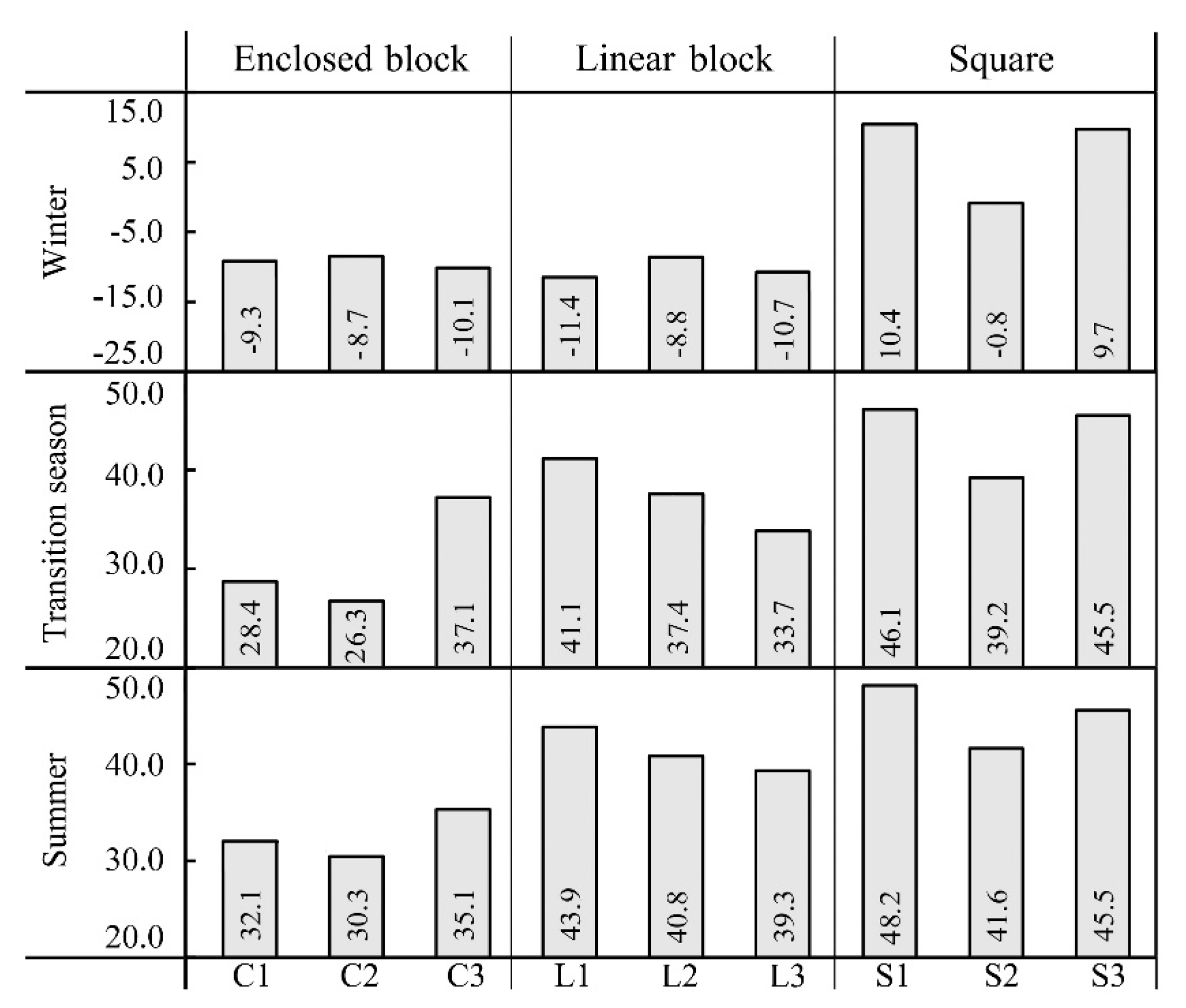 Ijerph 16 03960 g010