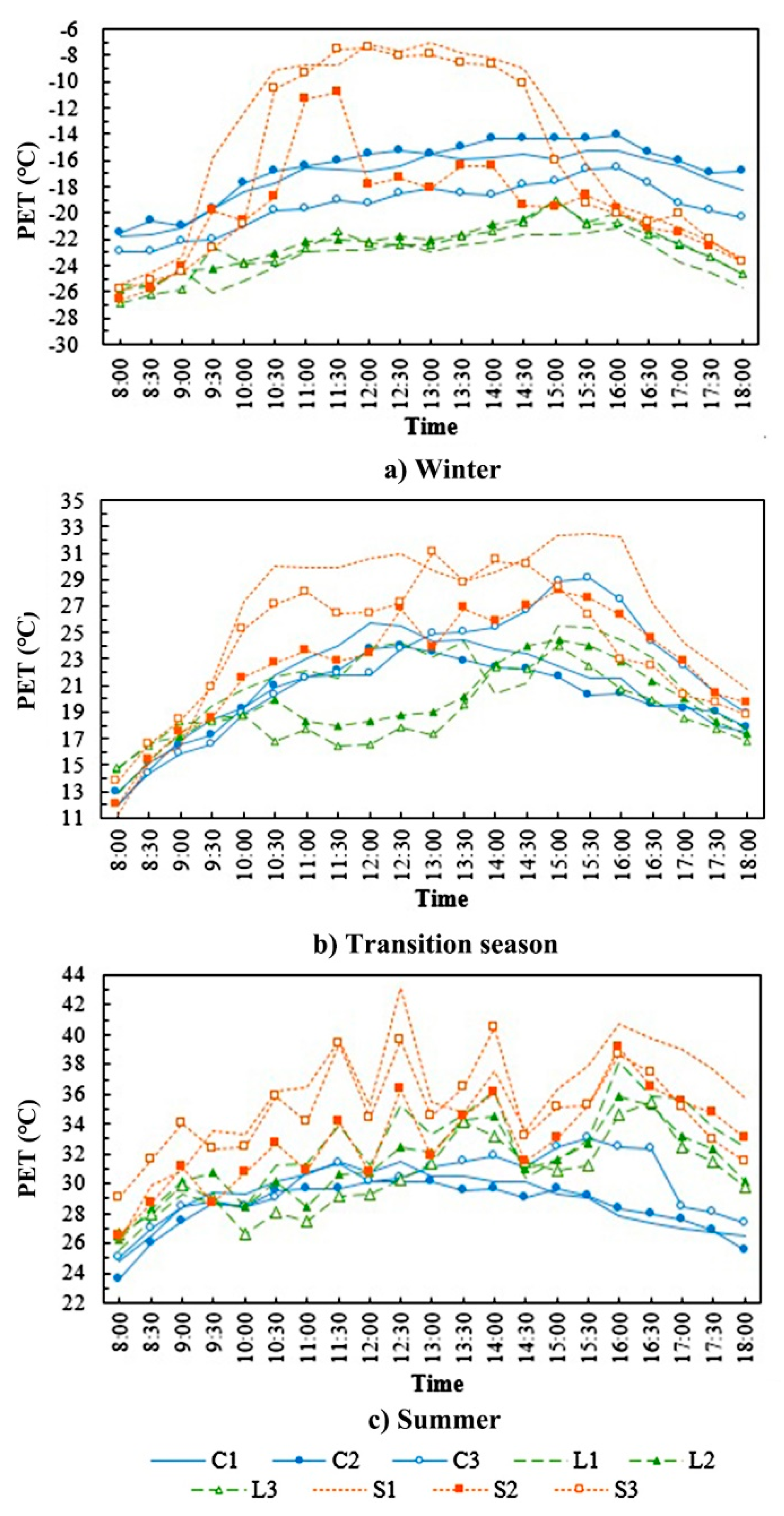 Ijerph 16 03960 g011