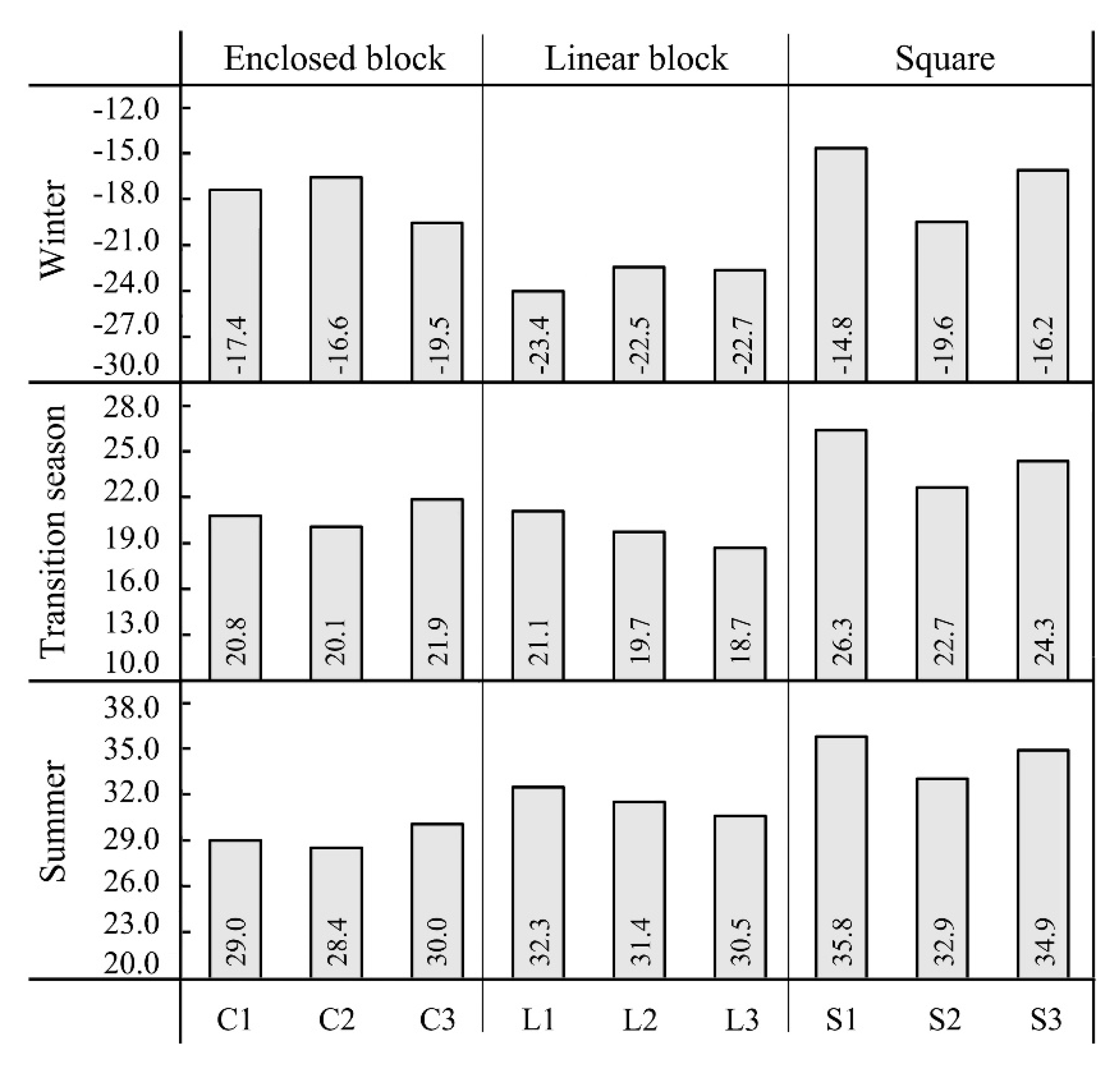 Ijerph 16 03960 g012