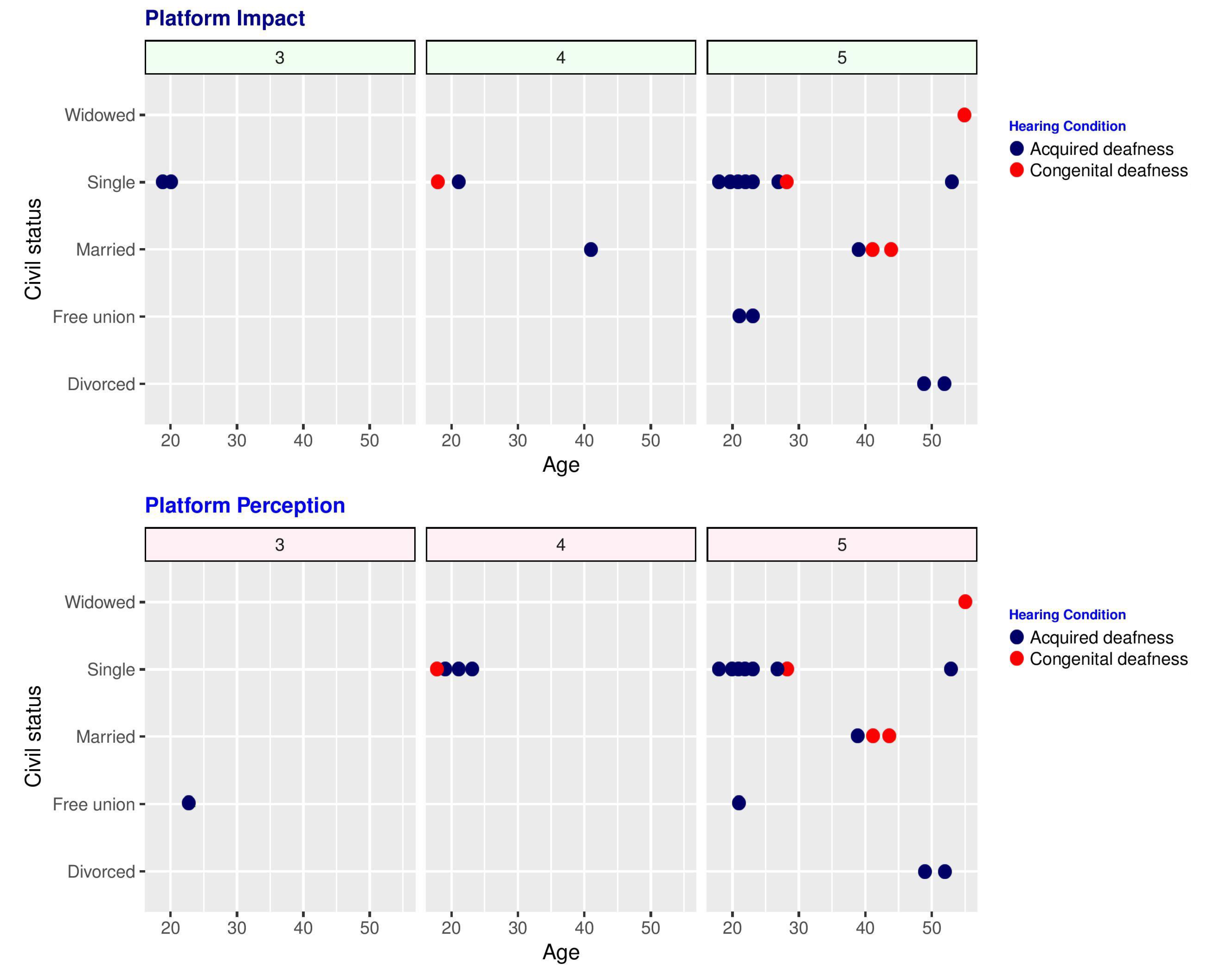 Ijerph 16 03962 g005 550