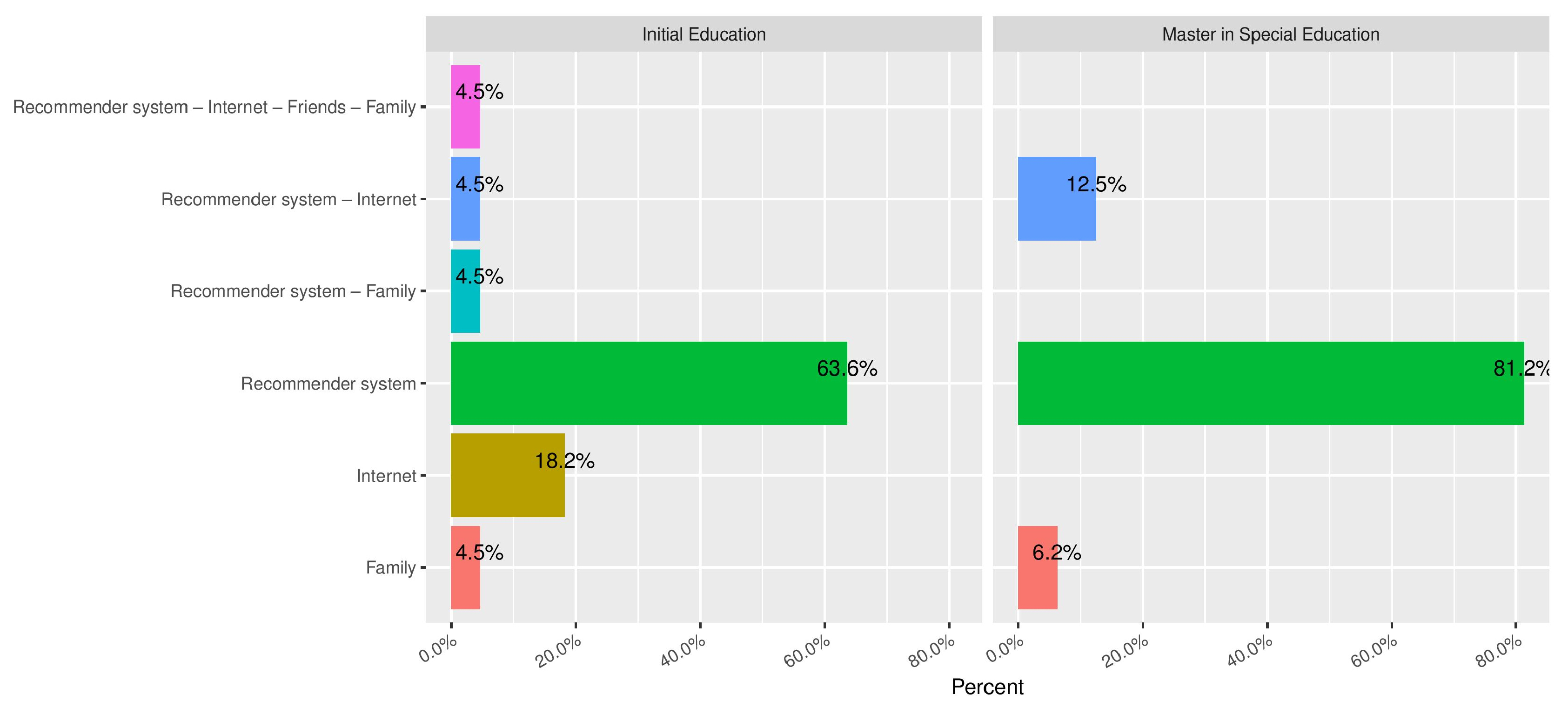 Ijerph 16 03962 g006 550