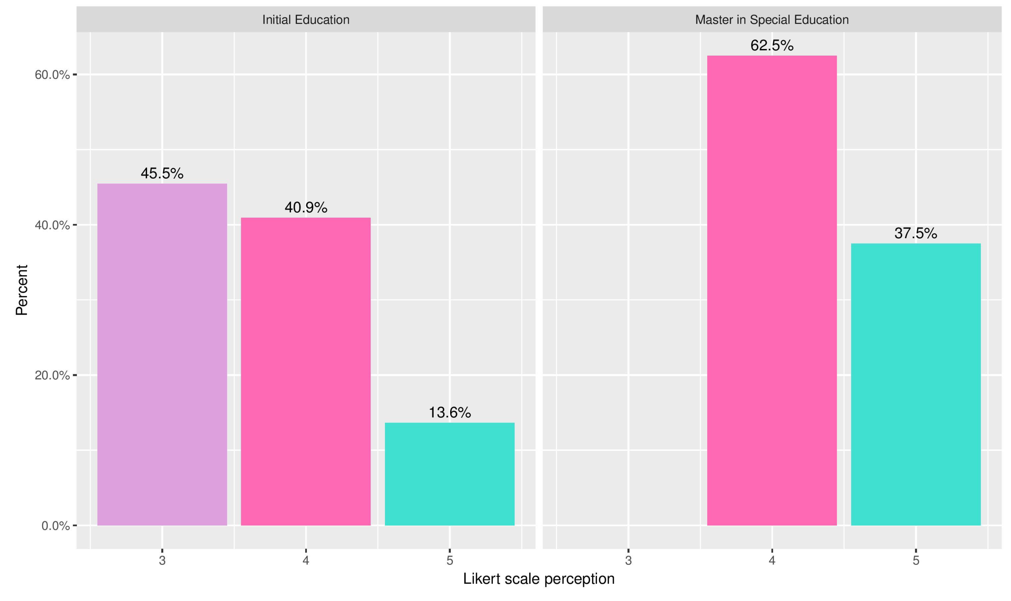 Ijerph 16 03962 g007 550