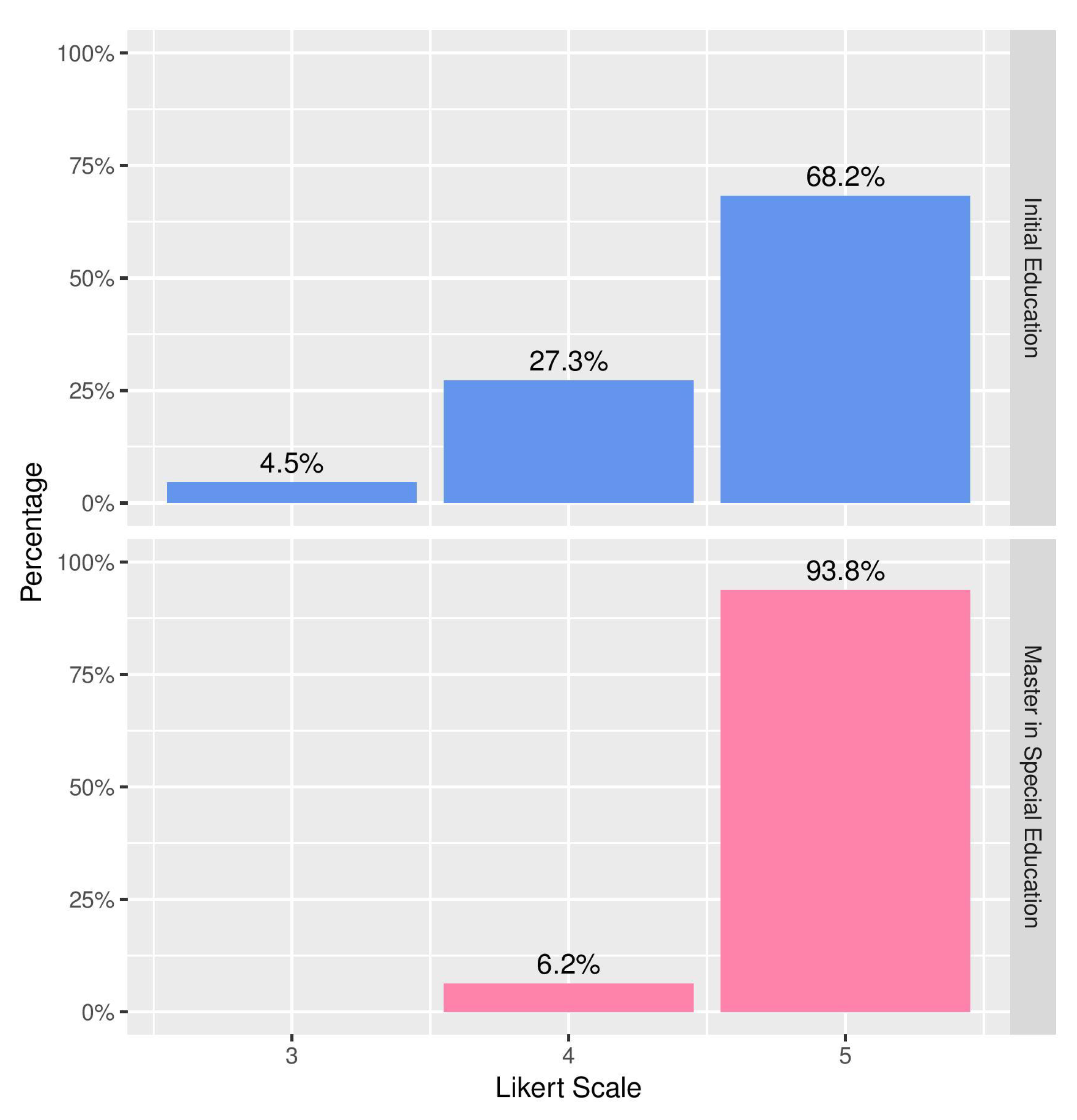 Ijerph 16 03962 g008 550