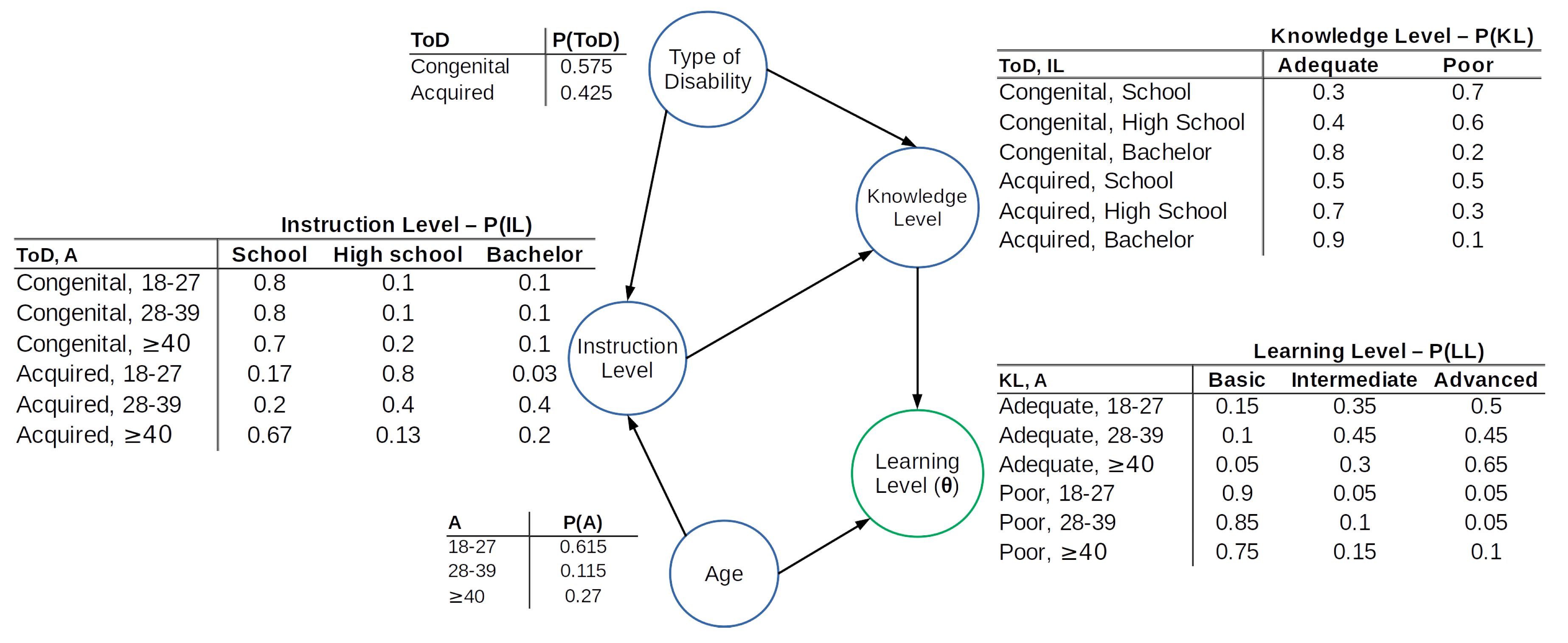 Ijerph 16 03962 g0a1 550