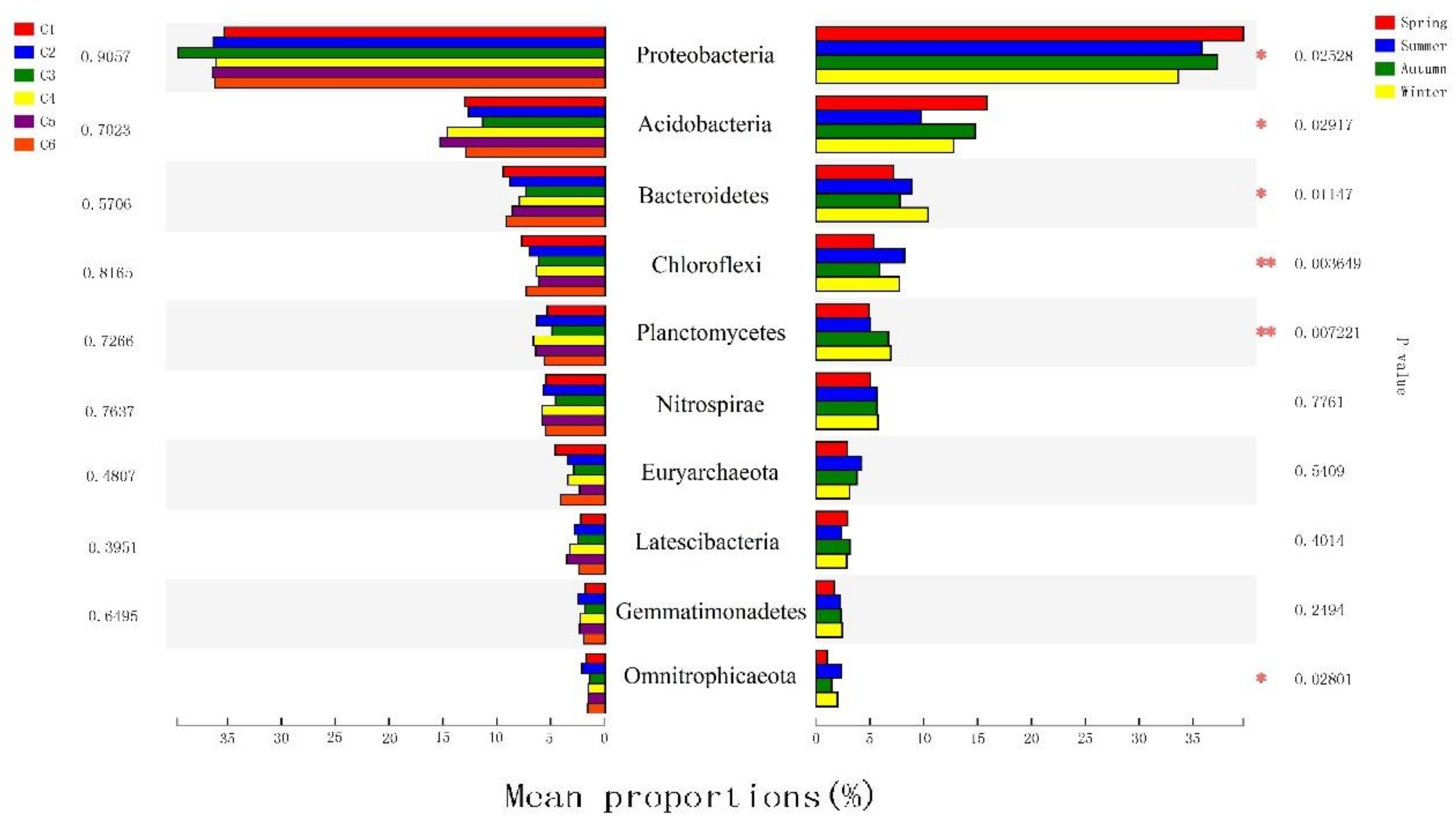 Ijerph 16 03966 g004 Ijerph 16 03966 g004