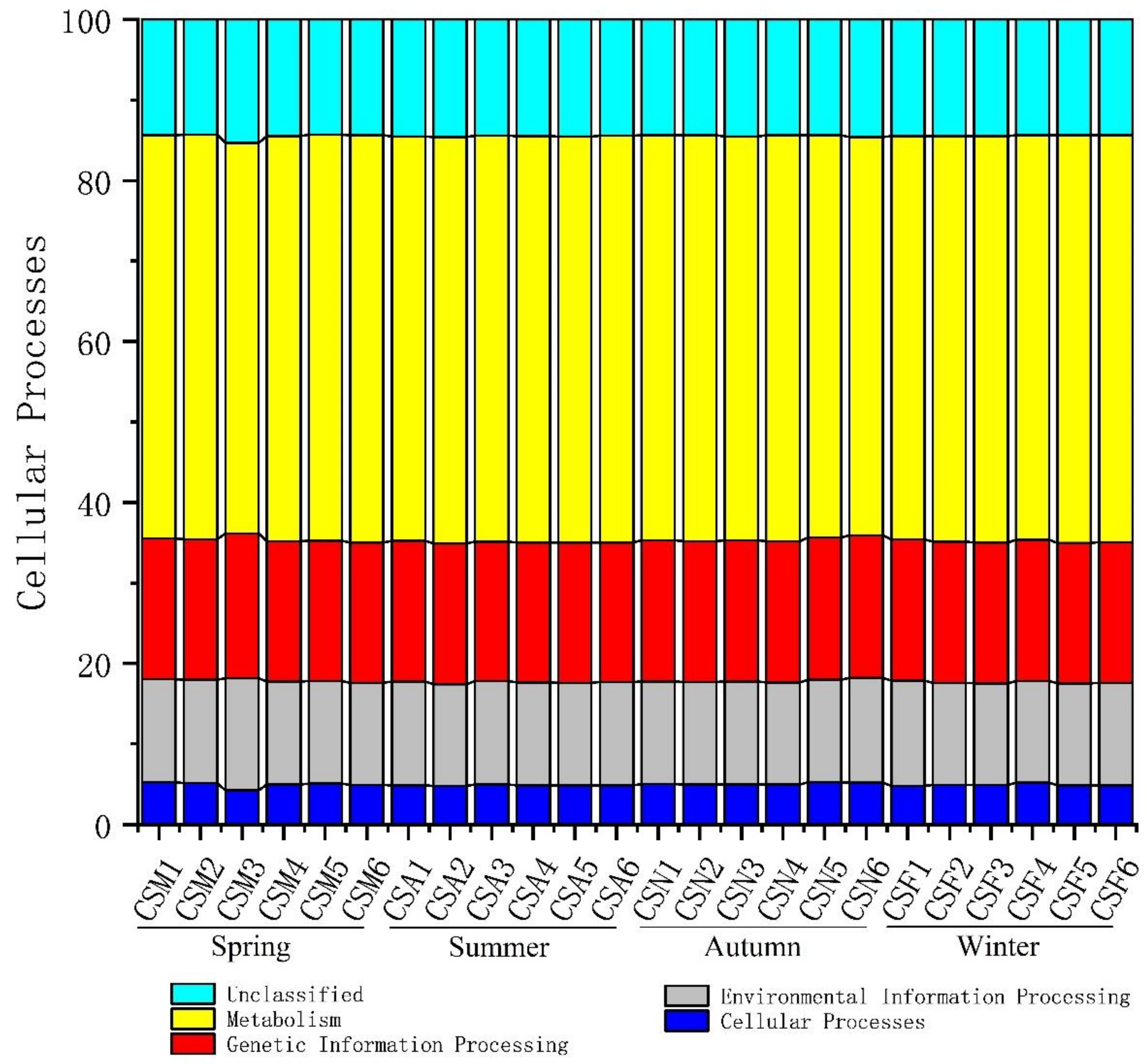 Ijerph 16 03966 g006 Ijerph 16 03966 g006