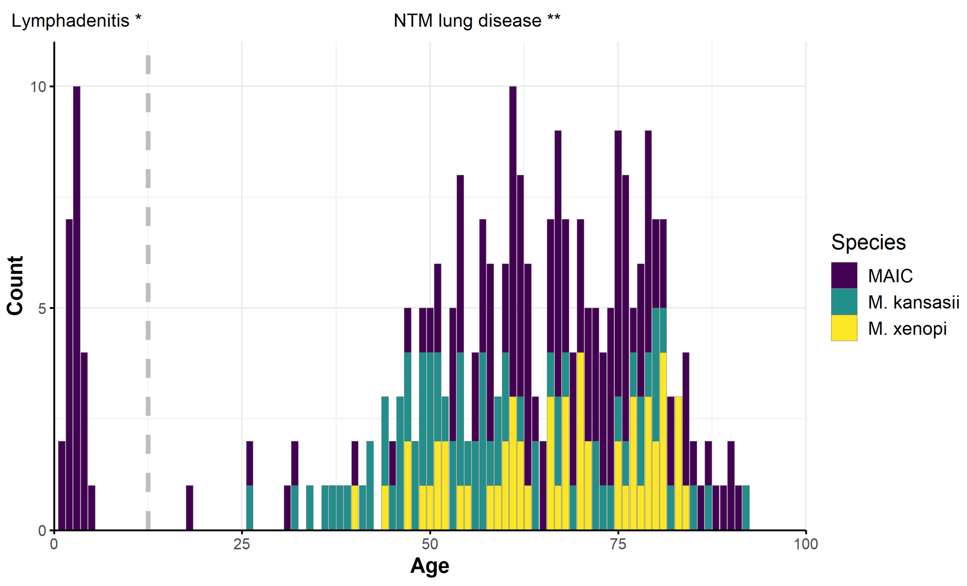Ijerph 16 03969 g005