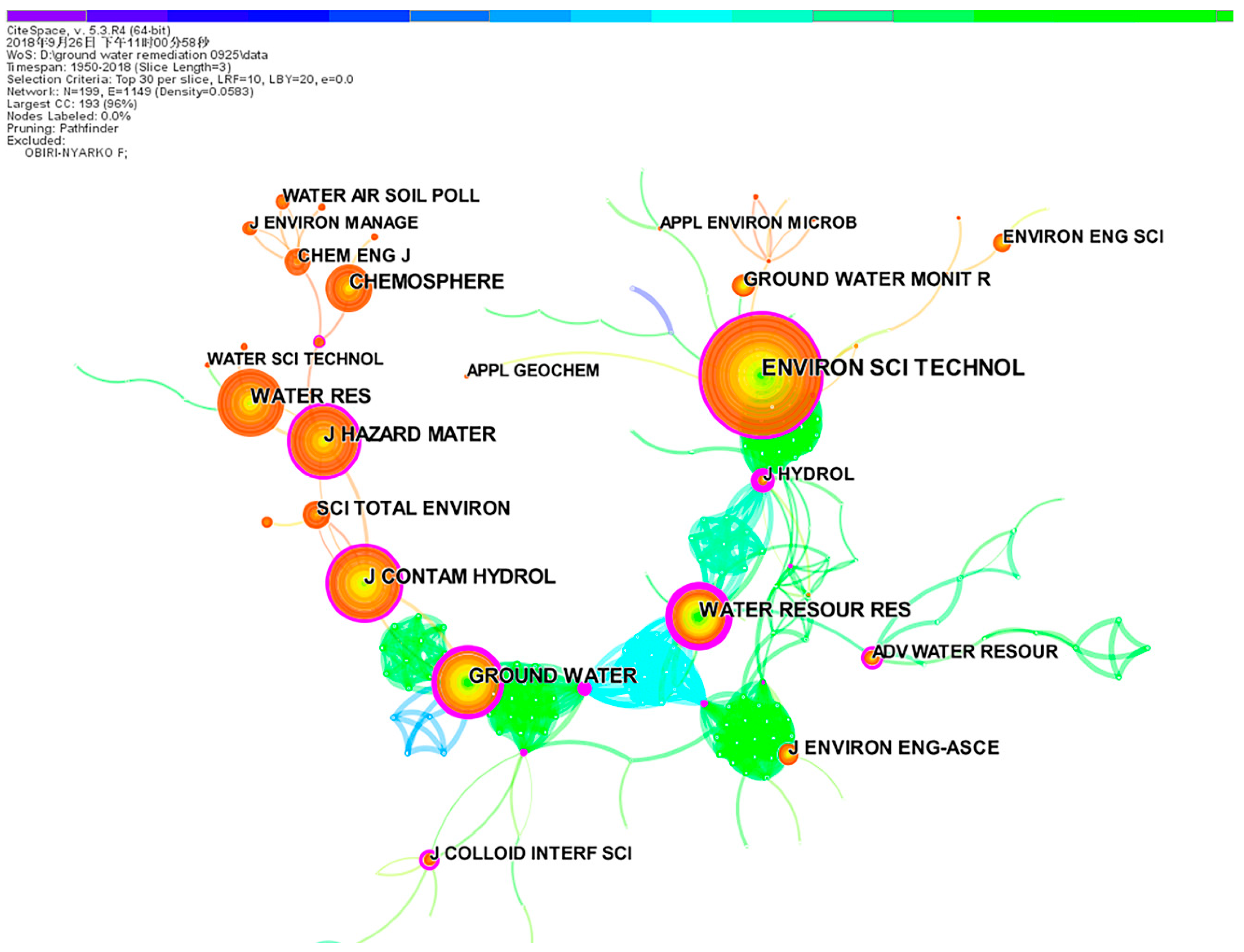 Ijerph 16 03975 g005 550