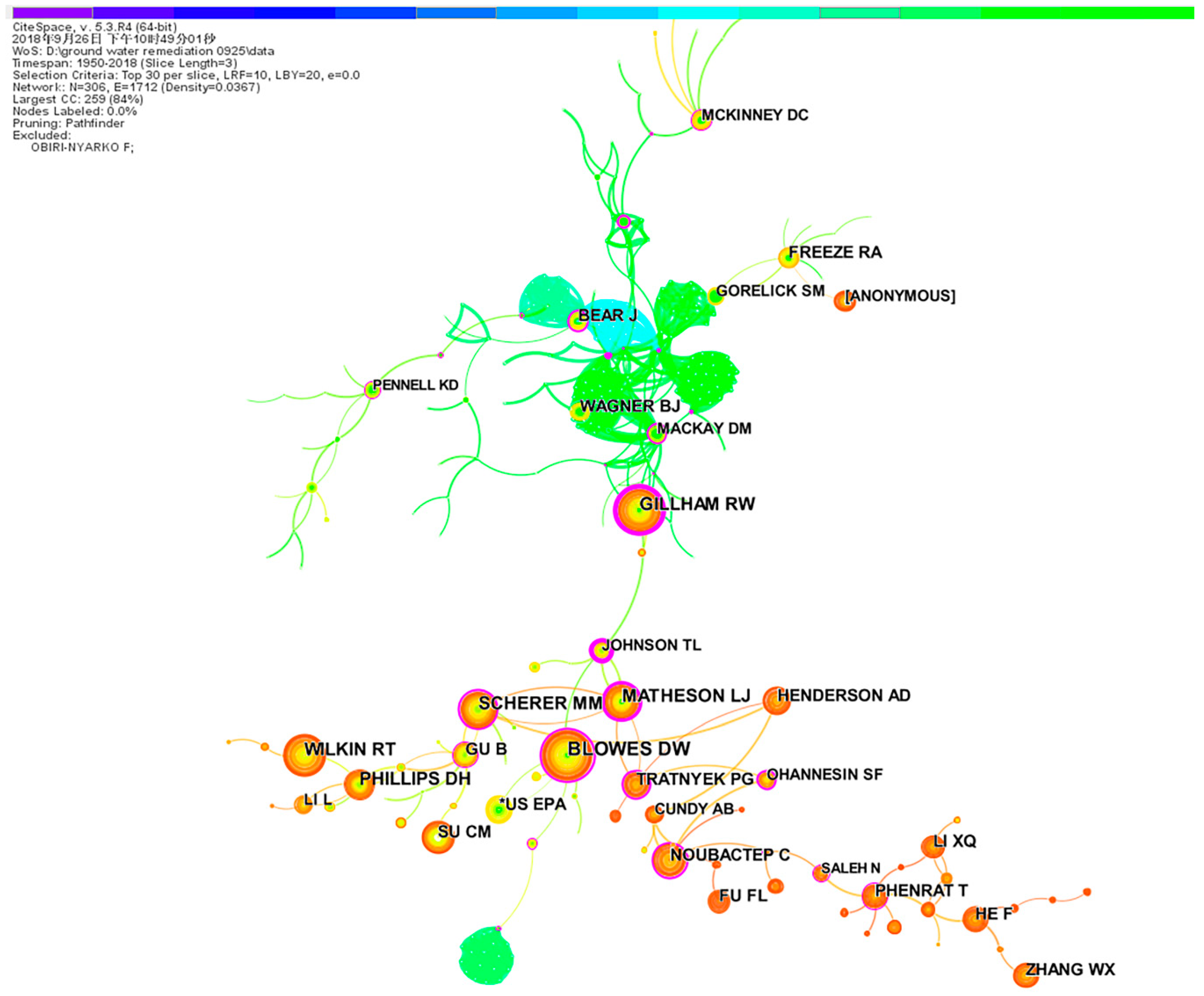 Ijerph 16 03975 g006 550