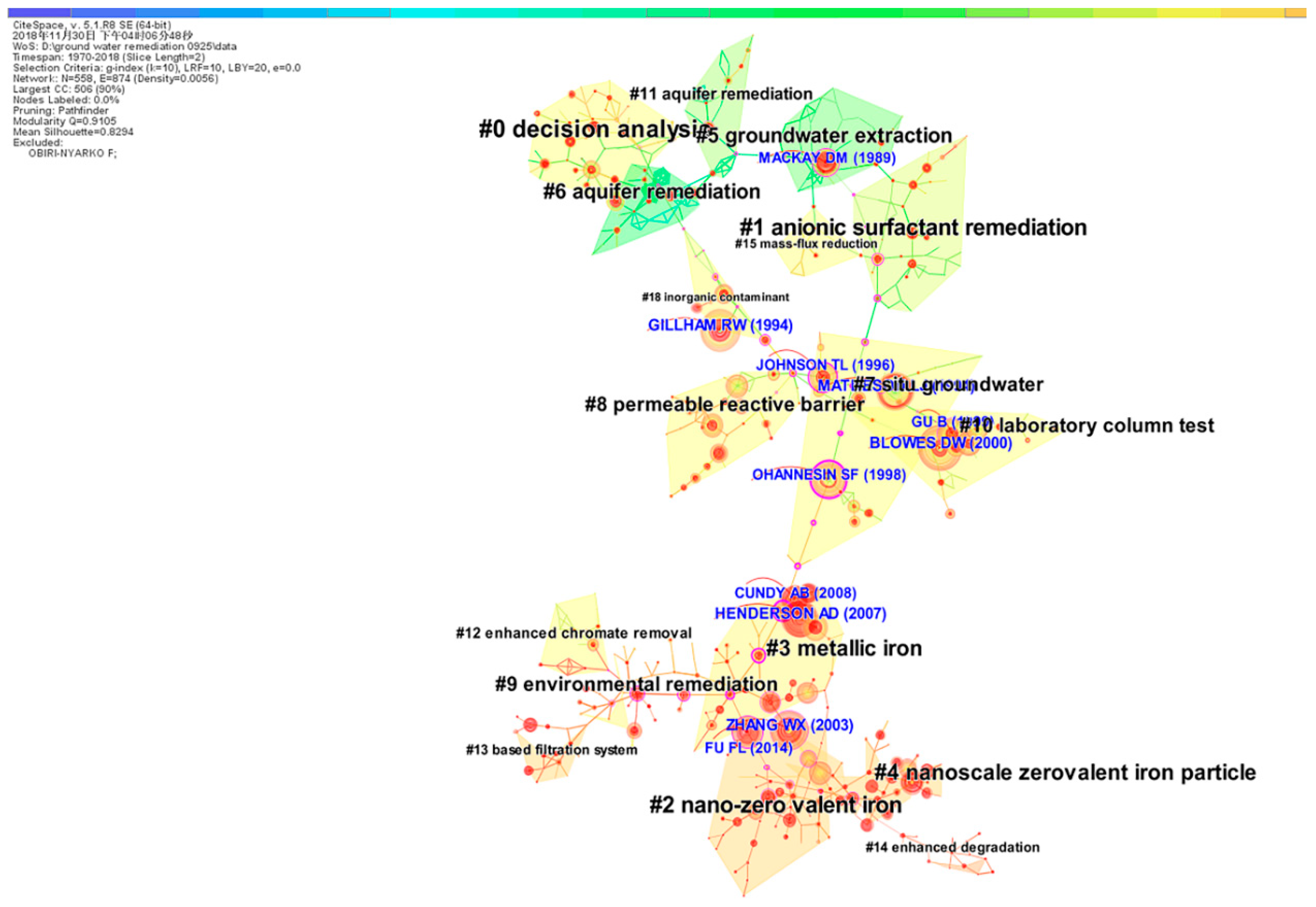 Ijerph 16 03975 g007 550