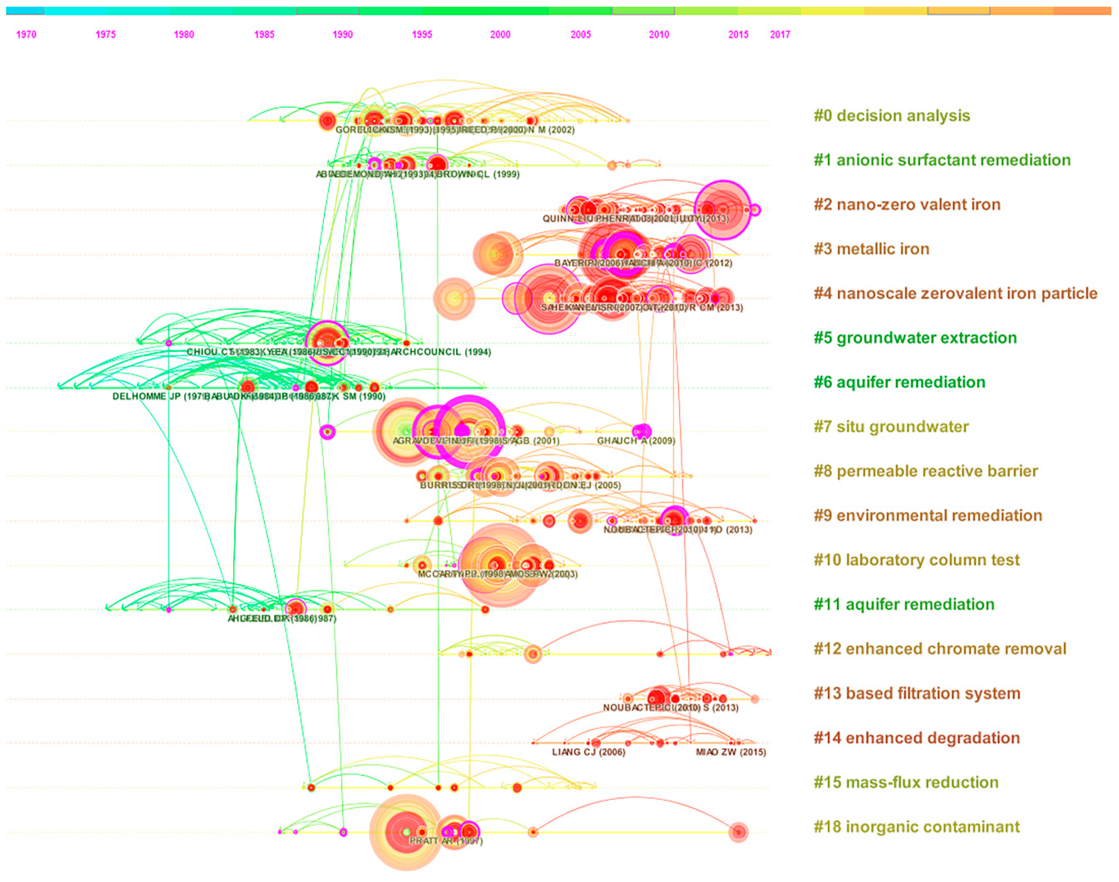 Ijerph 16 03975 g008 550