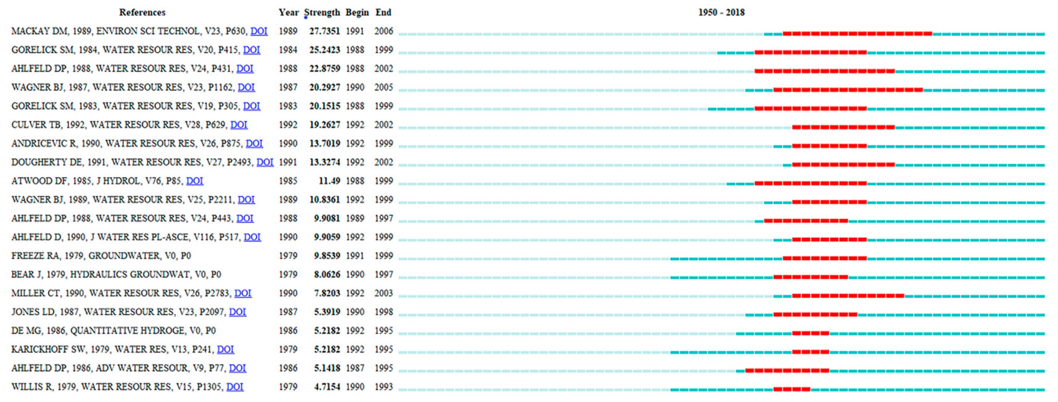 Ijerph 16 03975 g009 550