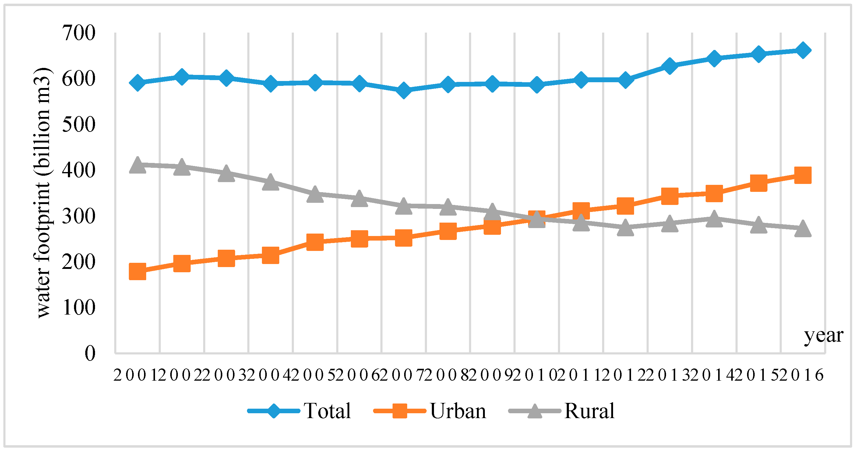 Ijerph 16 03979 g002 Ijerph 16 03979 g002