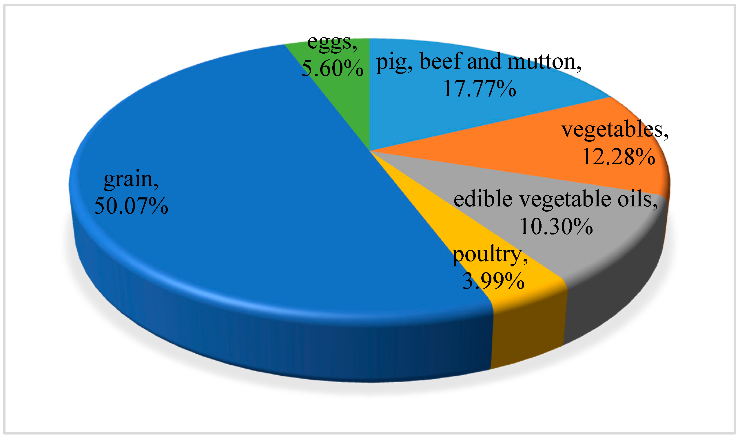 Ijerph 16 03979 g006 Ijerph 16 03979 g006
