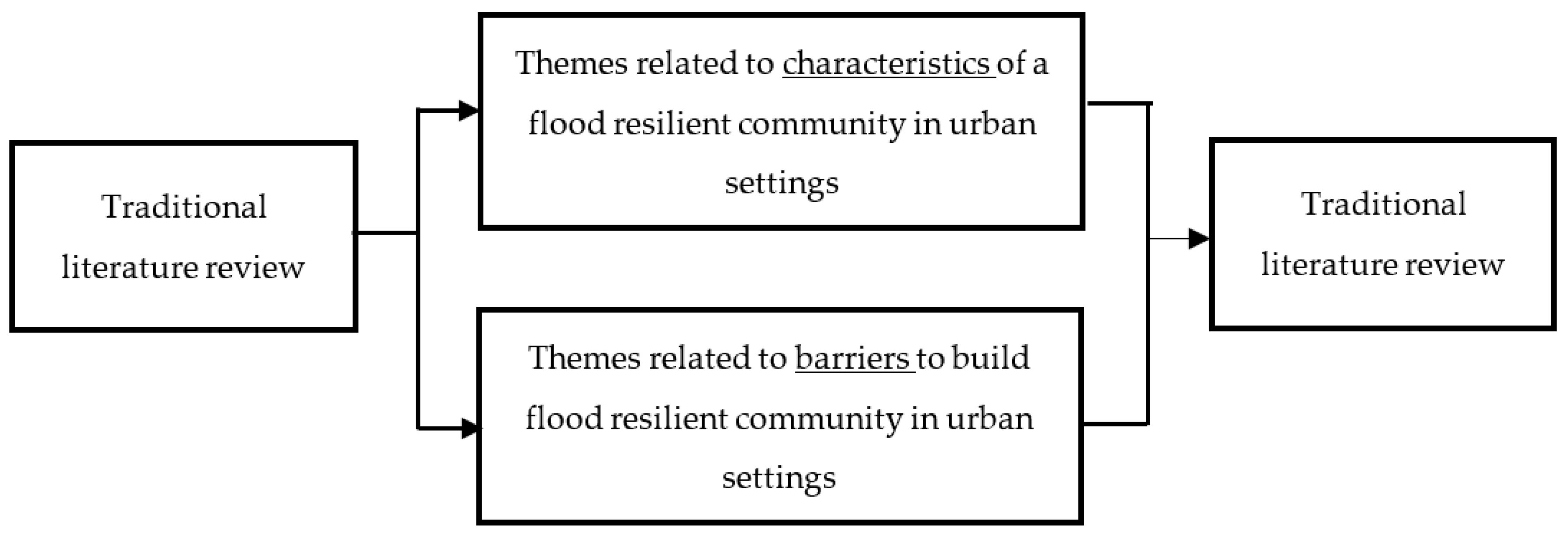 Ijerph 16 03993 g001