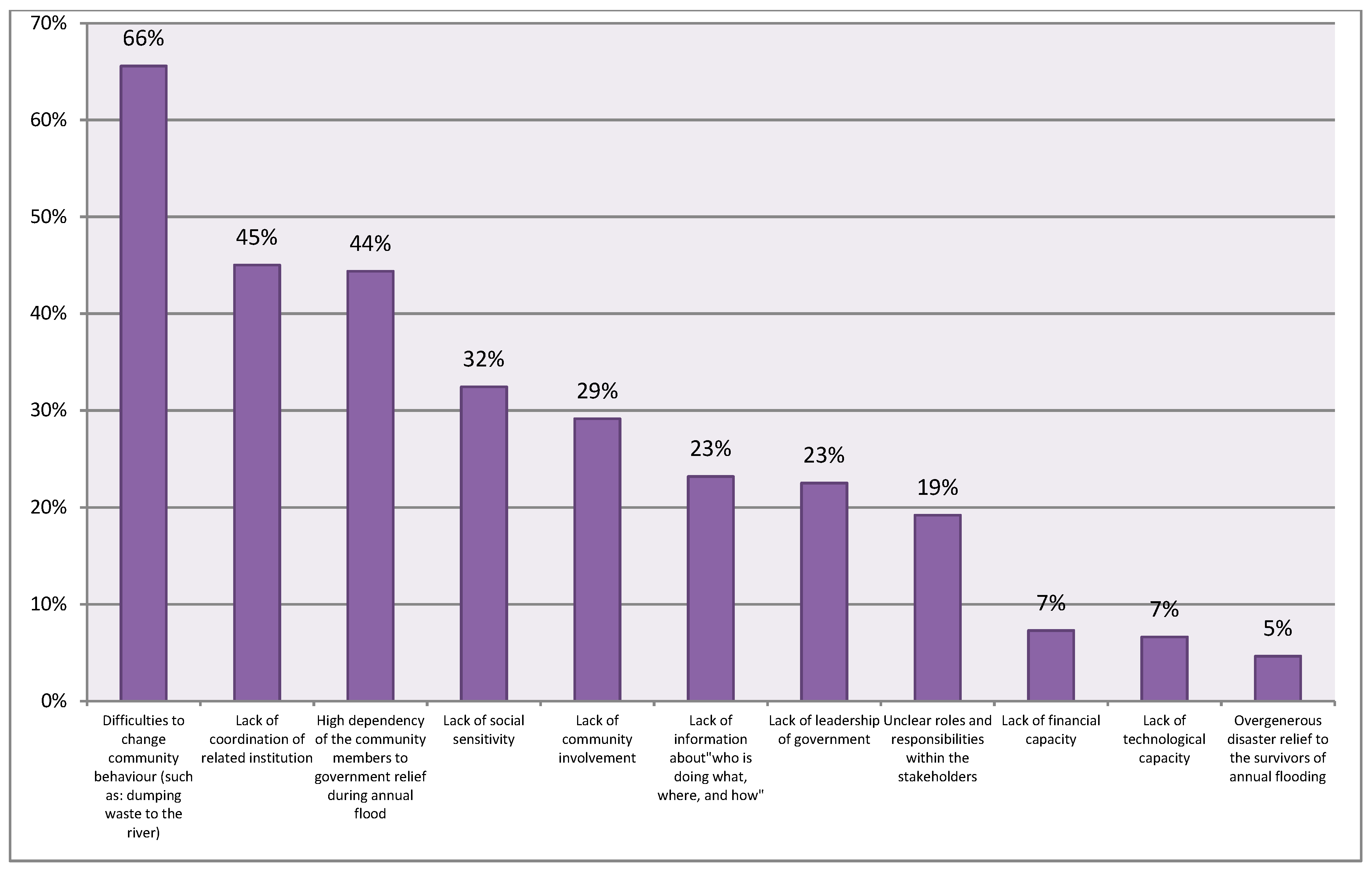 Ijerph 16 03993 g003